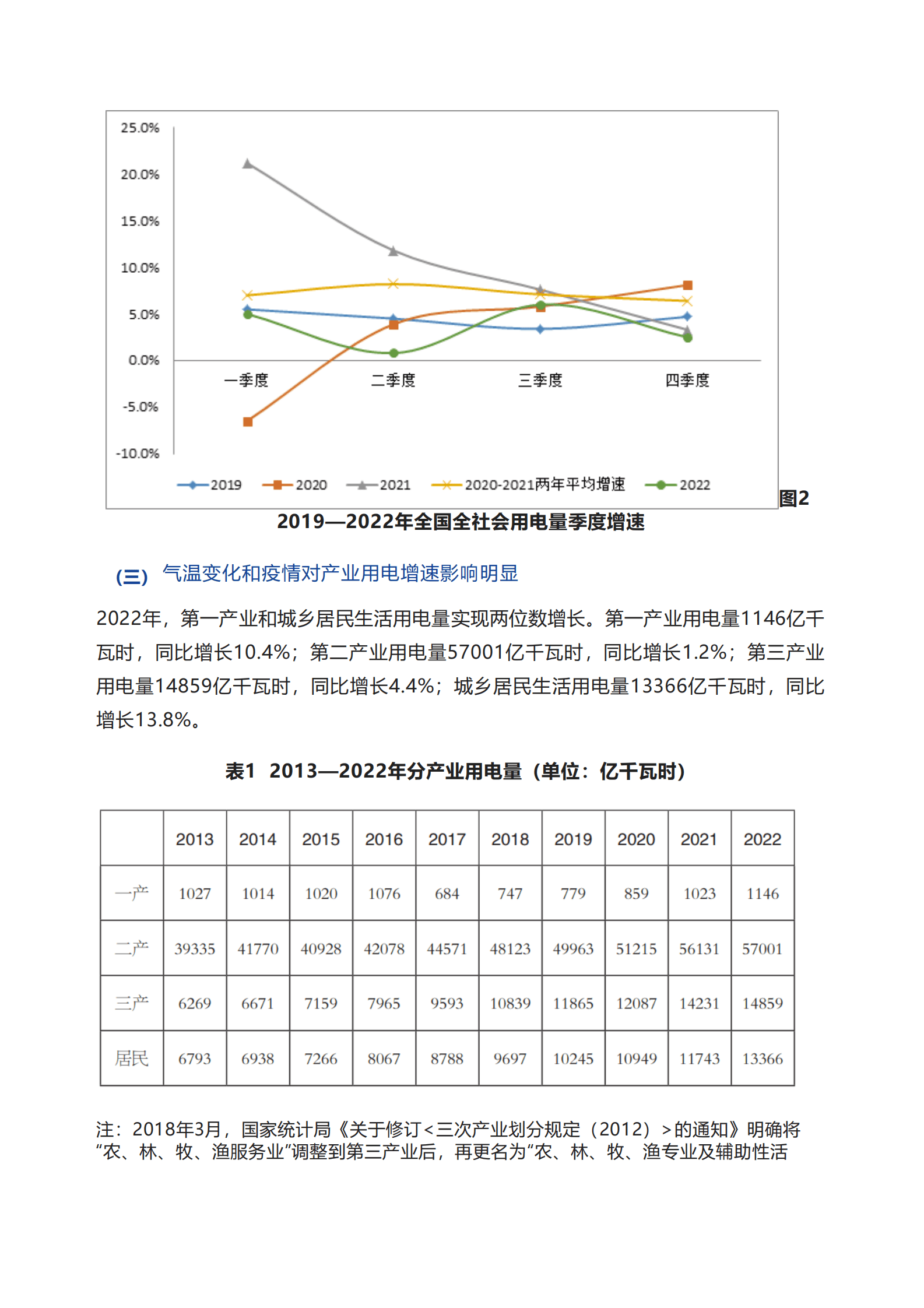 中能传媒研究院：我国电力发展与改革形势分析（2023） 第3页