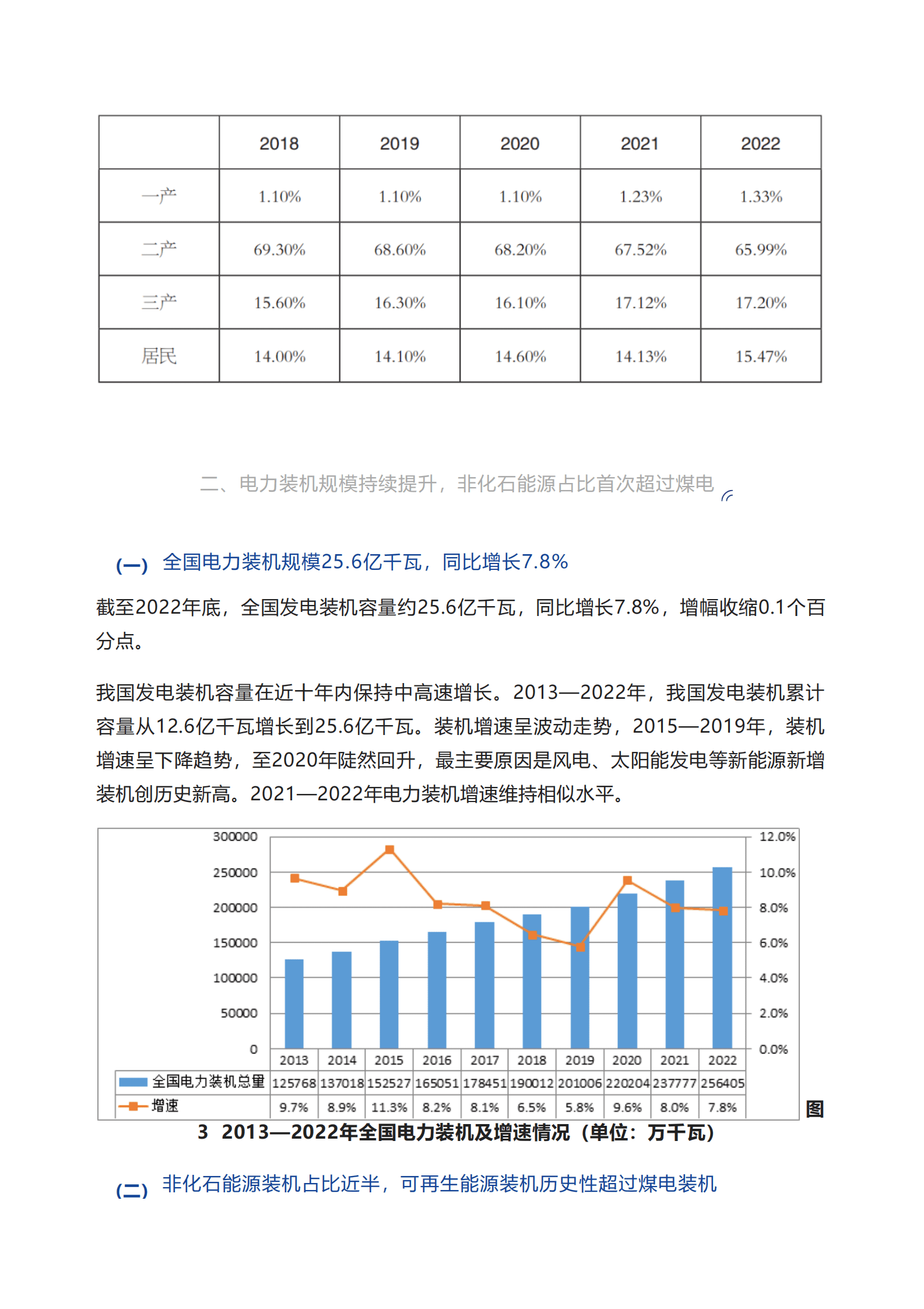 中能传媒研究院：我国电力发展与改革形势分析（2023） 第5页