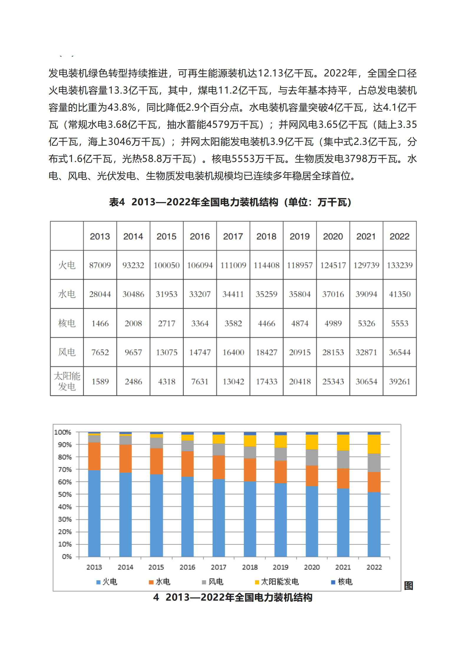 中能传媒研究院：我国电力发展与改革形势分析（2023） 第6页
