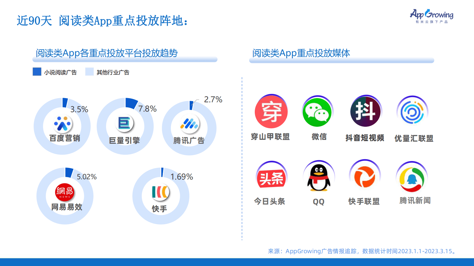 AppGrowing：2023开年小说阅读广告投放趋势 第4页
