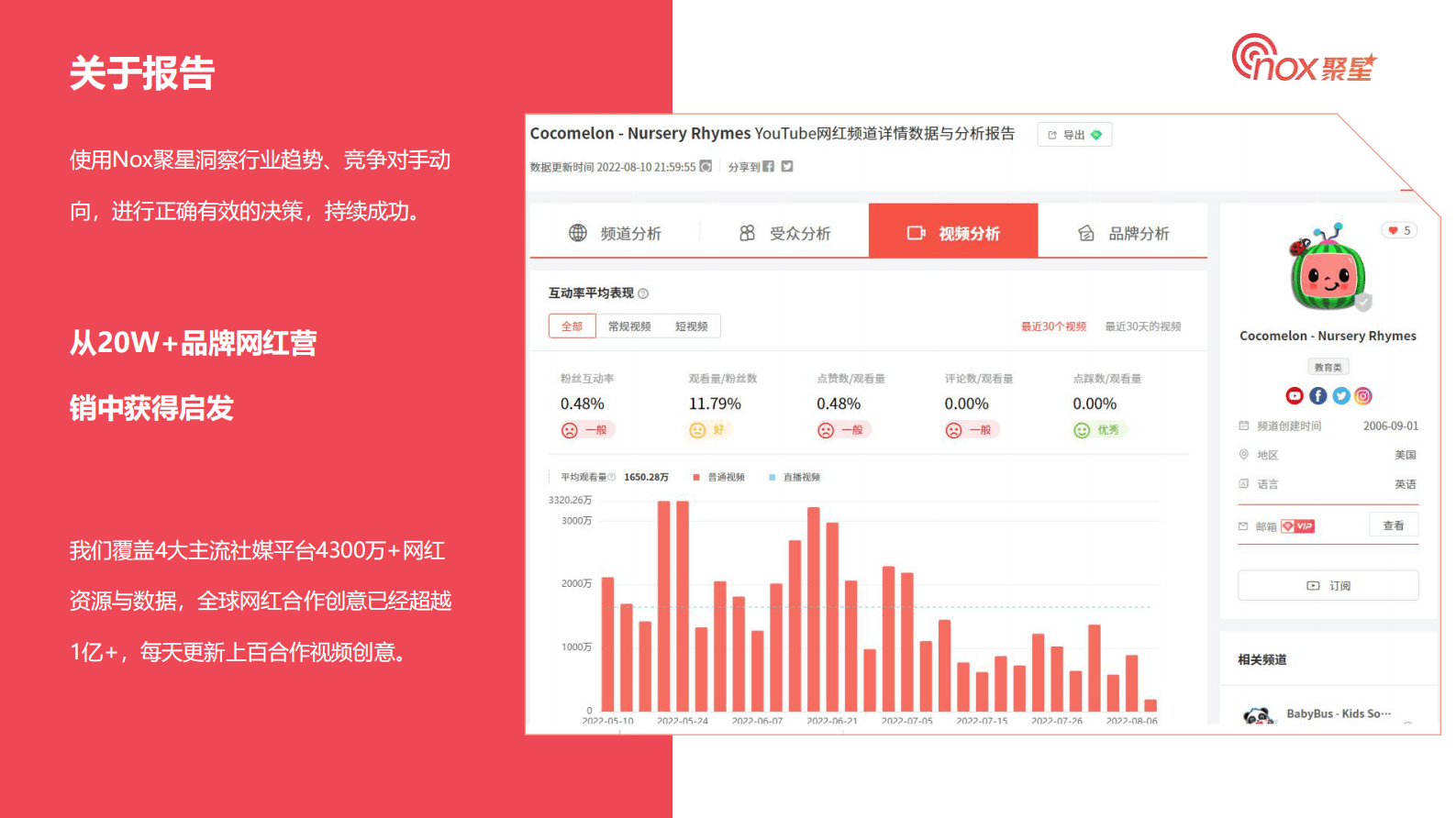Nox聚星：2023跨境出海品牌海外网红营销白皮书 第2页