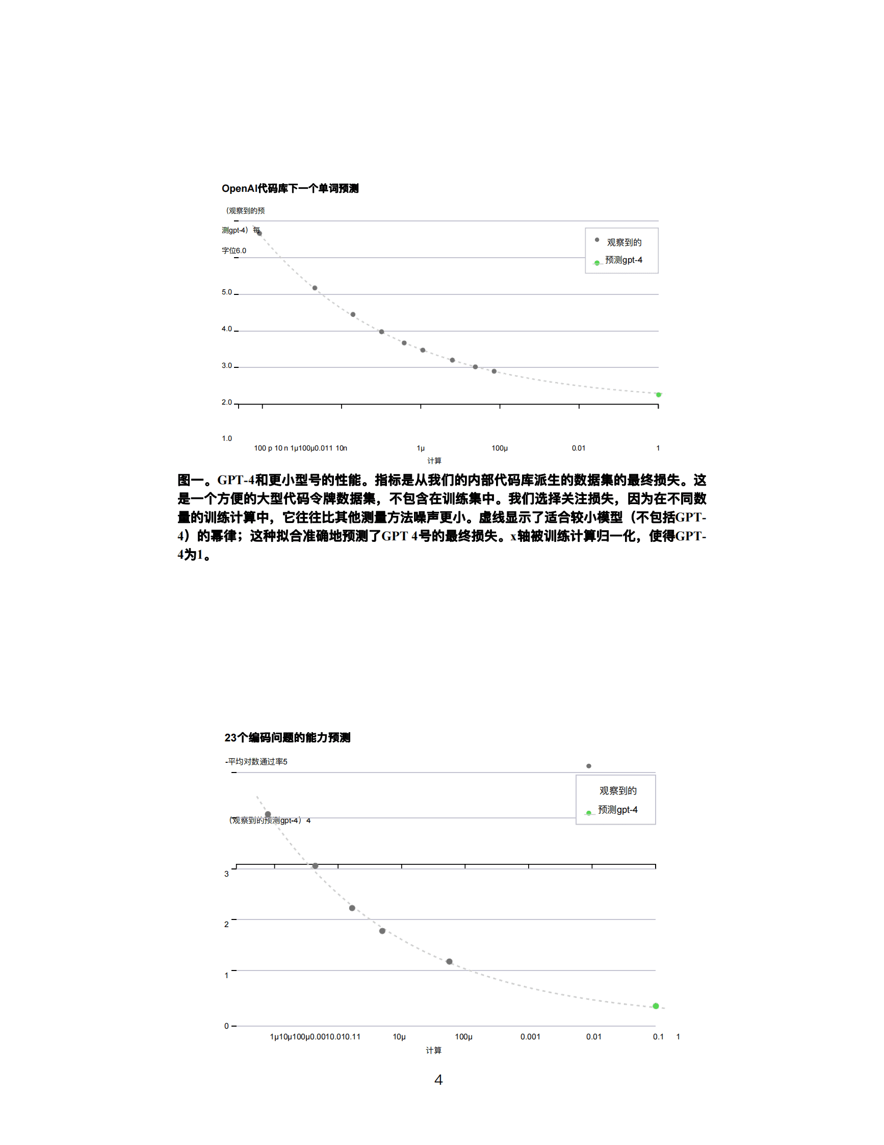 151页深度剖析&mdash;&mdash;OpenAI GPT-4 技术报告中文版 第4页