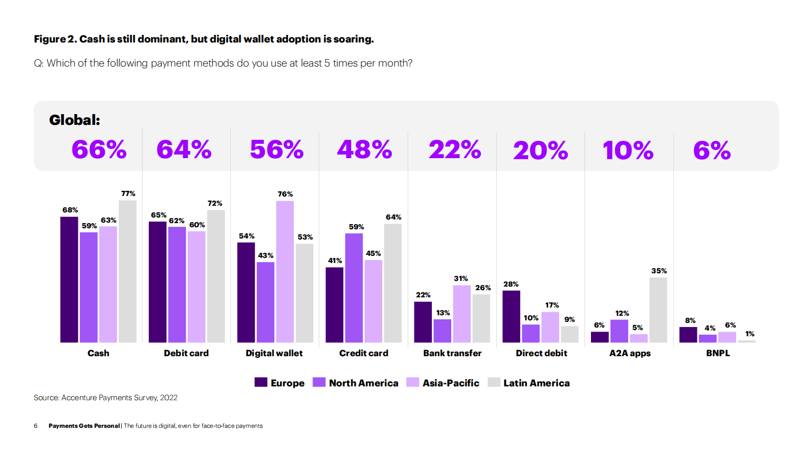 埃森哲：支付变得个性化【英文版】 第6页