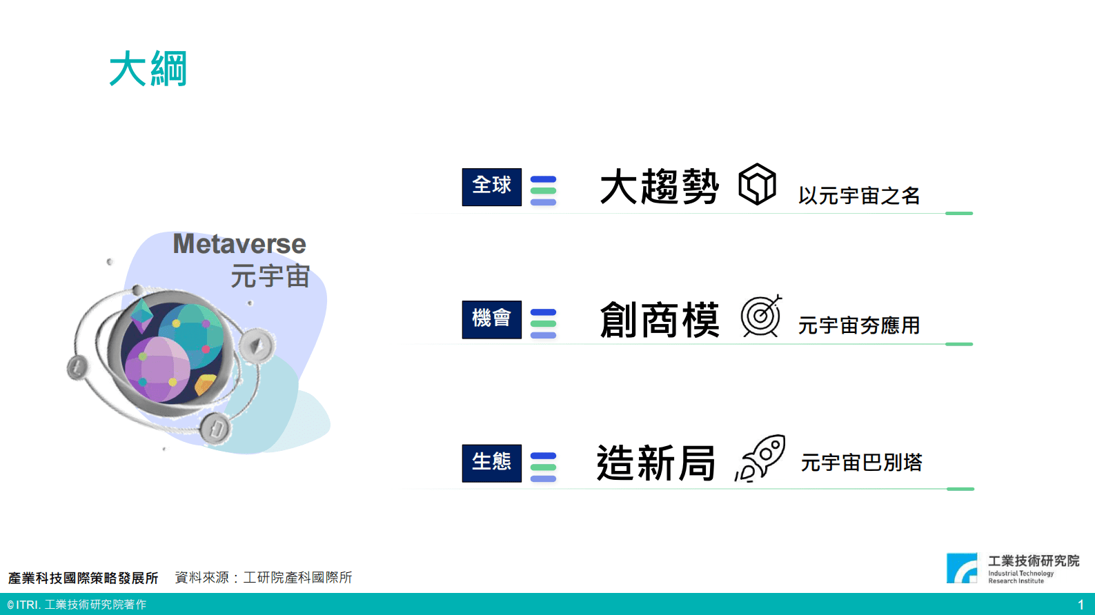 工业技术研究院：全球暨台湾元宇宙产业发展 第2页