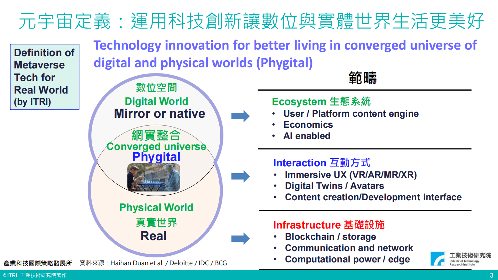 工业技术研究院：全球暨台湾元宇宙产业发展 第4页