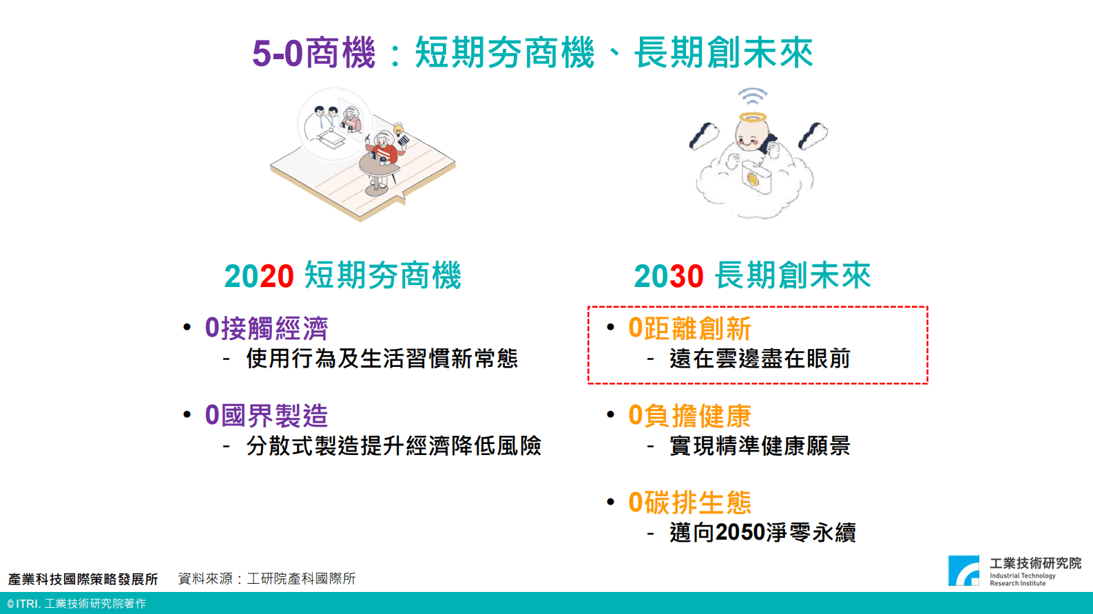 工业技术研究院：全球暨台湾元宇宙产业发展 第6页