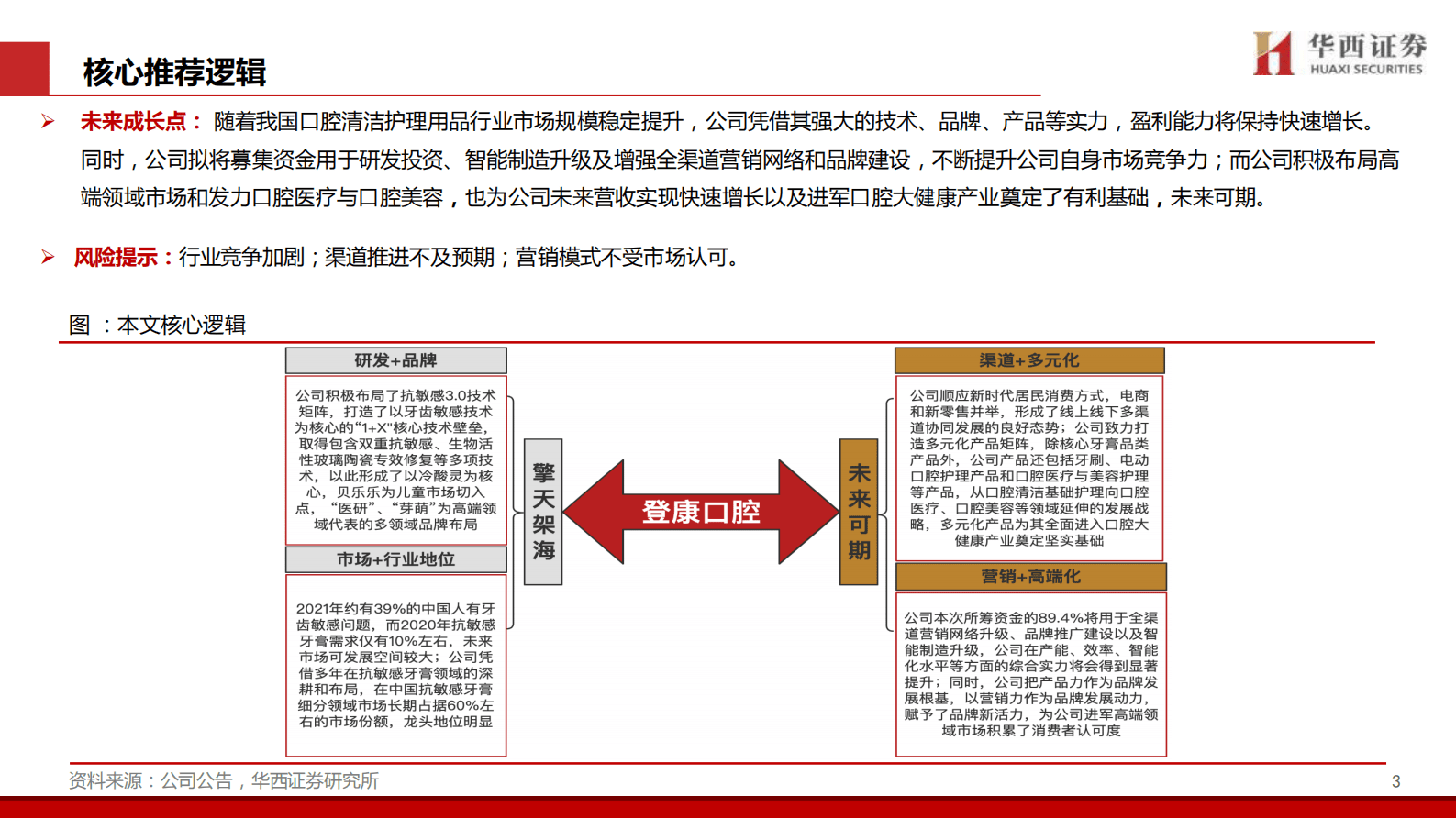 华西证券：登康口腔深度报告：牙齿敏感护理专家，迈向大口腔健康 第3页