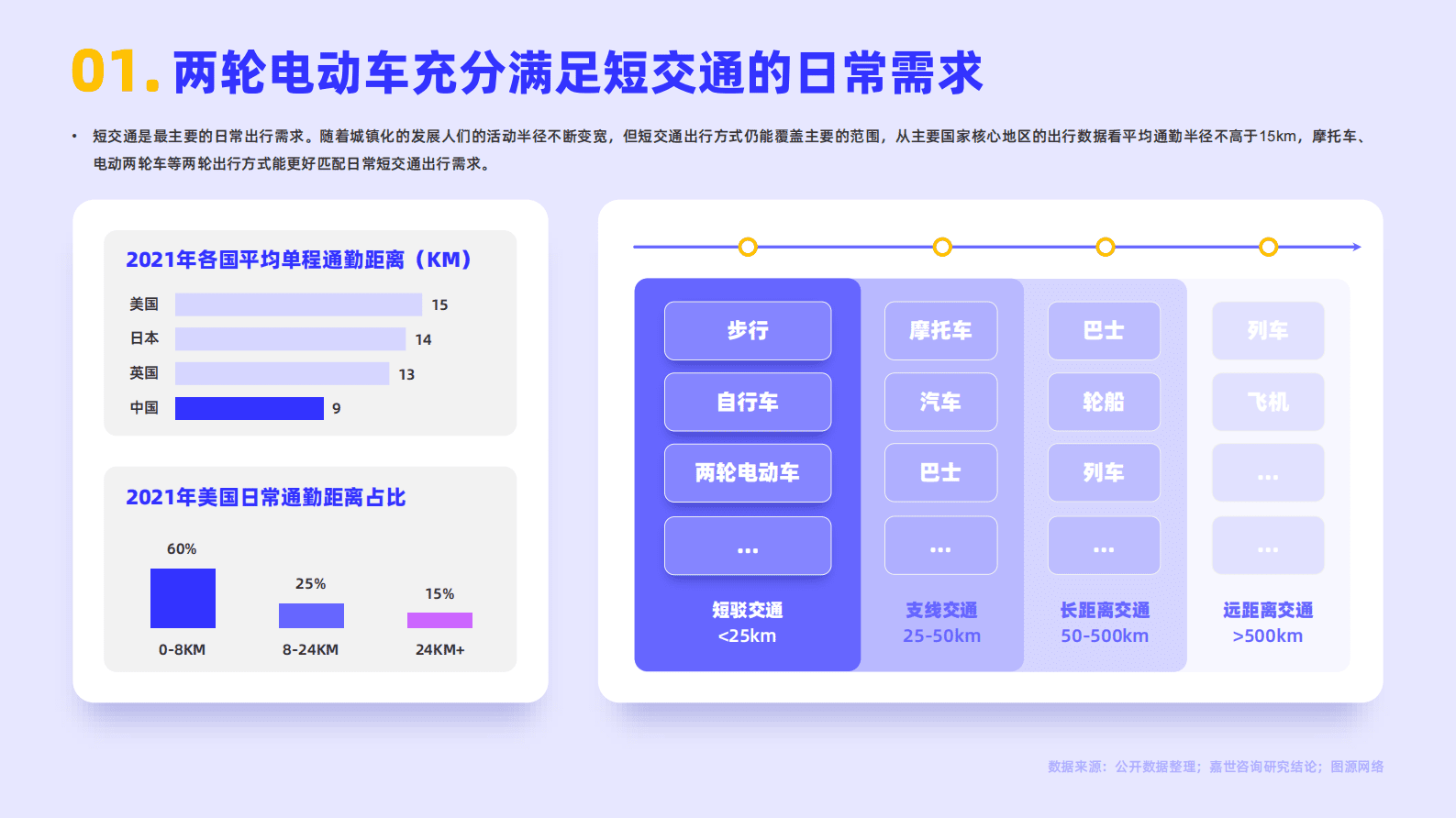 嘉世咨询：2022国内两轮电动车行业简析报告 第2页