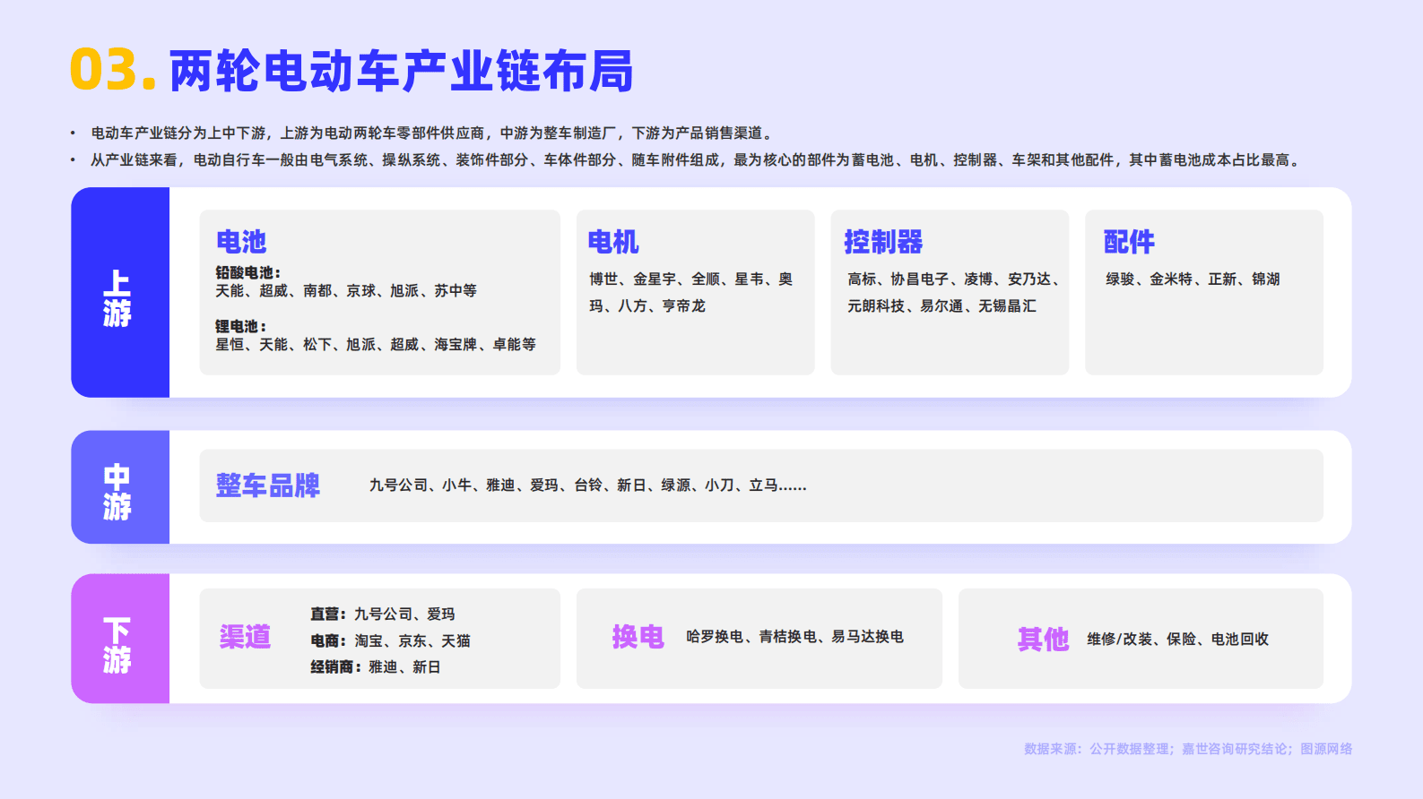 嘉世咨询：2022国内两轮电动车行业简析报告 第4页