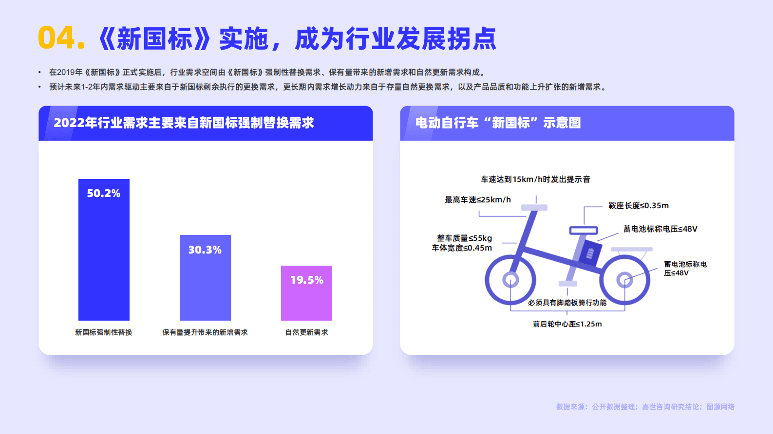 嘉世咨询：2022国内两轮电动车行业简析报告 第5页