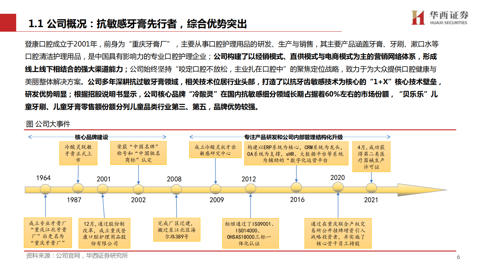 华西证券：登康口腔深度报告：牙齿敏感护理专家，迈向大口腔健康 第6页