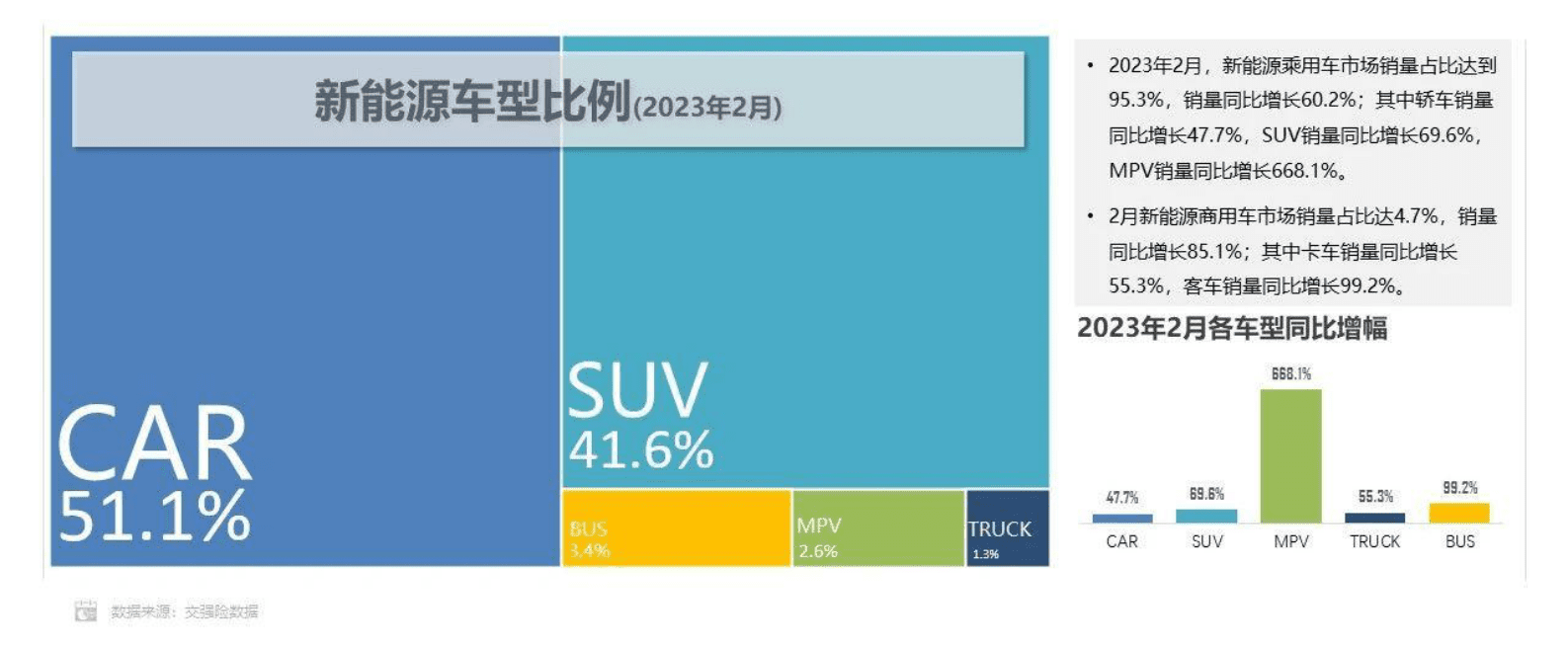 科瑞咨询：2023年2月新能源汽车三电系统洞察报告 第4页