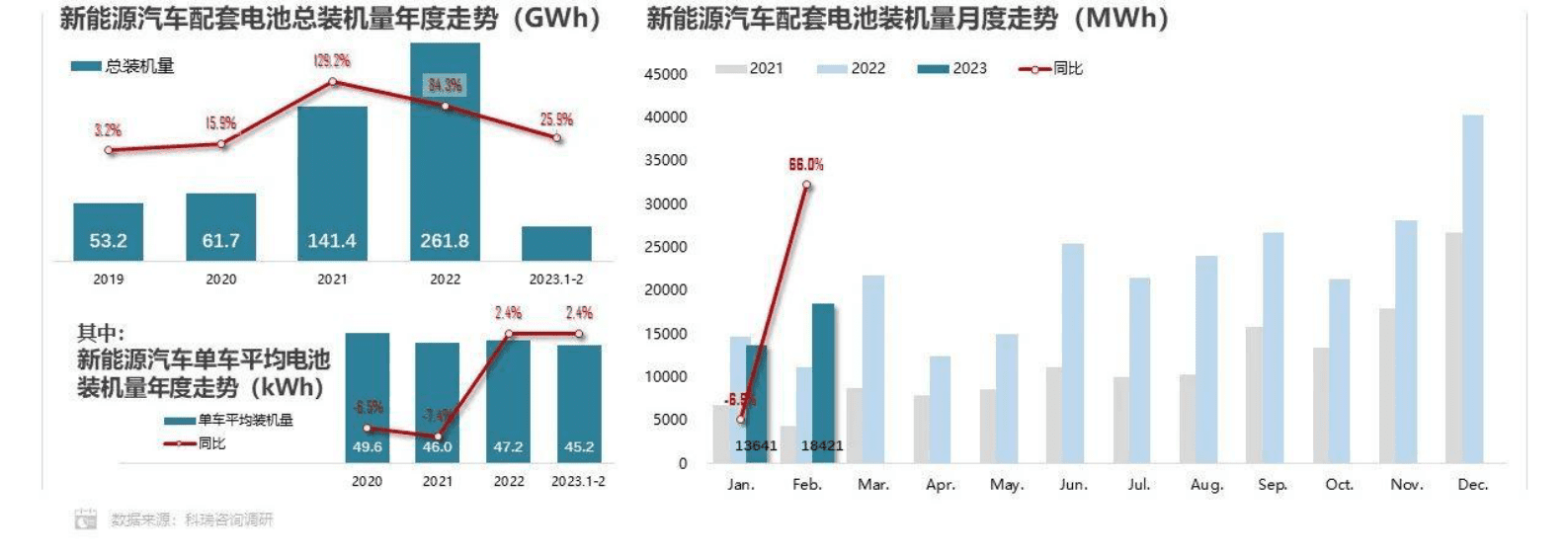 科瑞咨询：2023年2月新能源汽车三电系统洞察报告 第6页