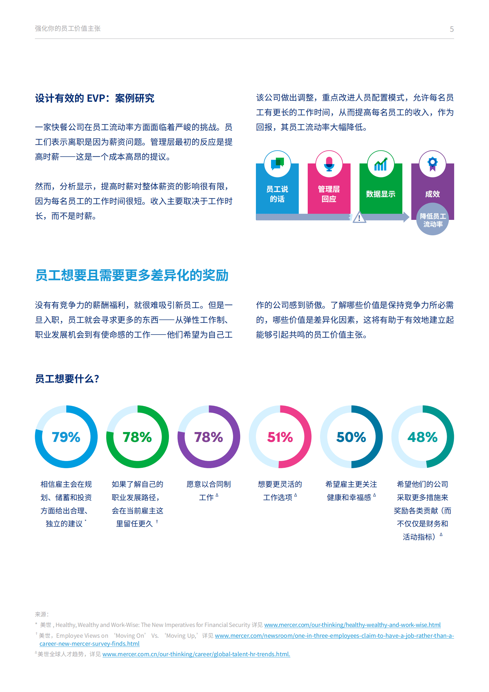 美世：强化你的员工价值主张 第5页