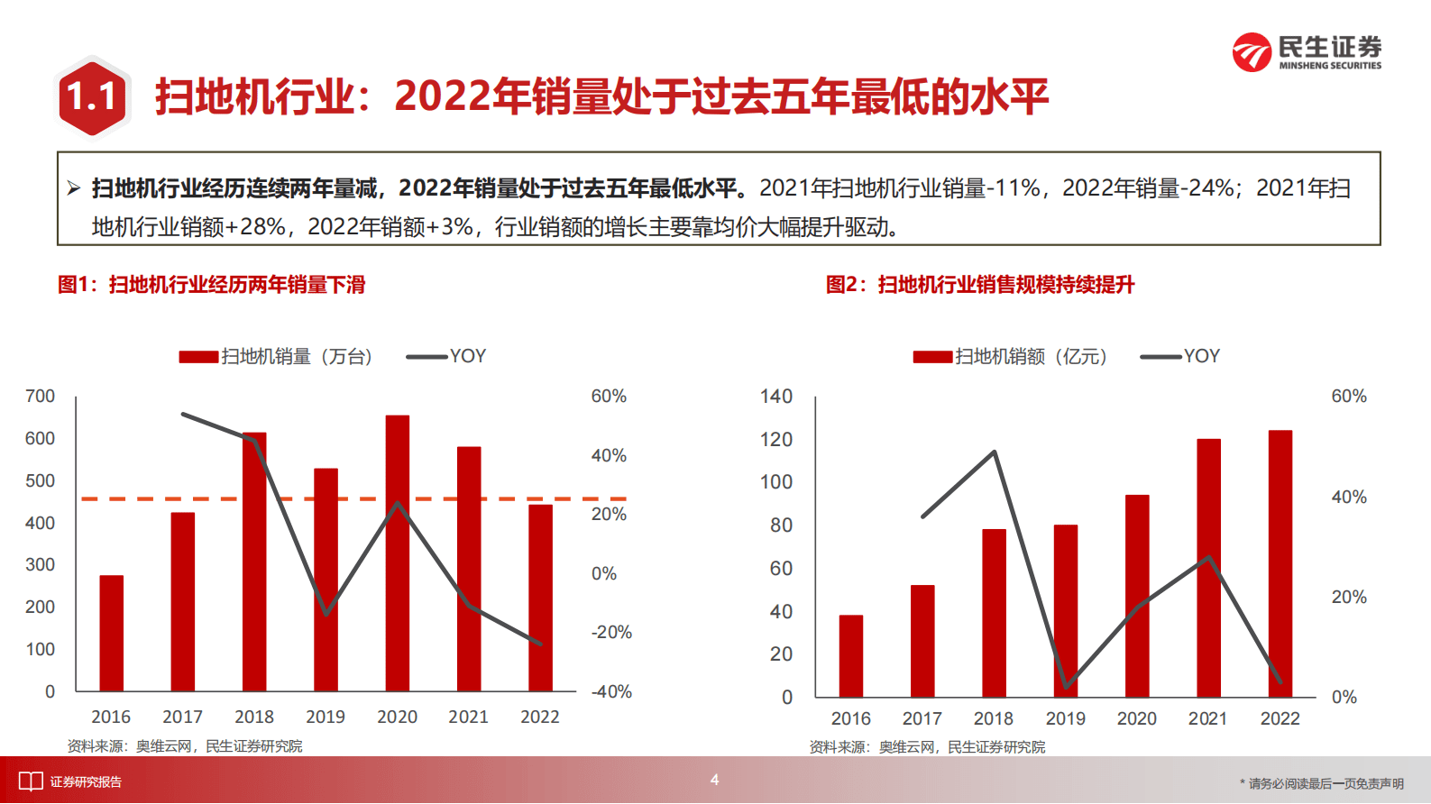 民生证券：扫地机行业深度报告：拐点将至，布局正当时 第5页