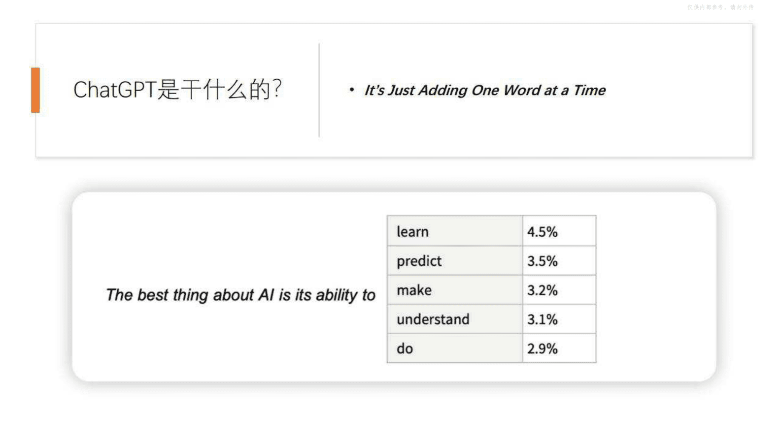 熊鹏：ChatGPT4.0在投资中的运用初探 第5页