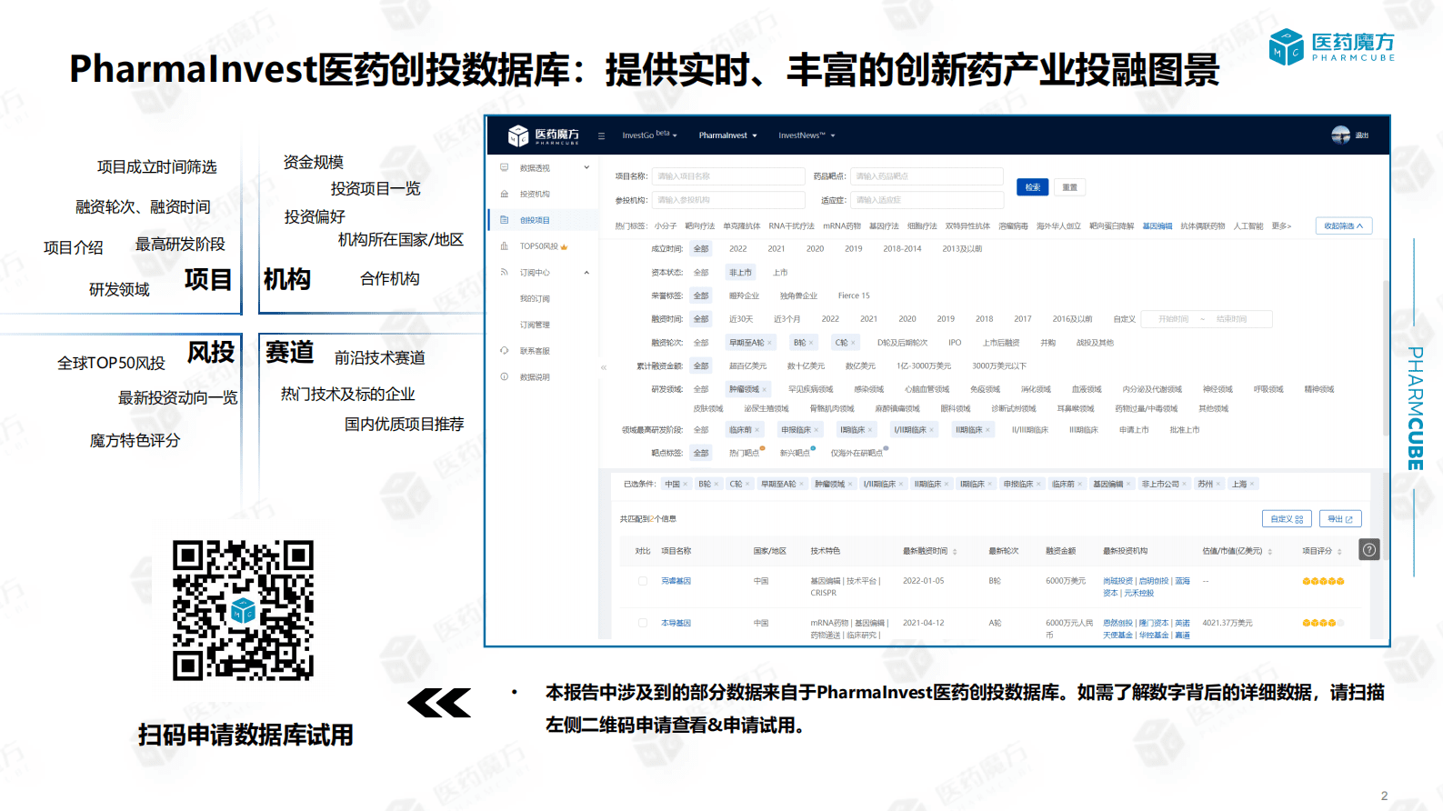 医药魔方：2023年1-2月创新药投资交易月报 第2页