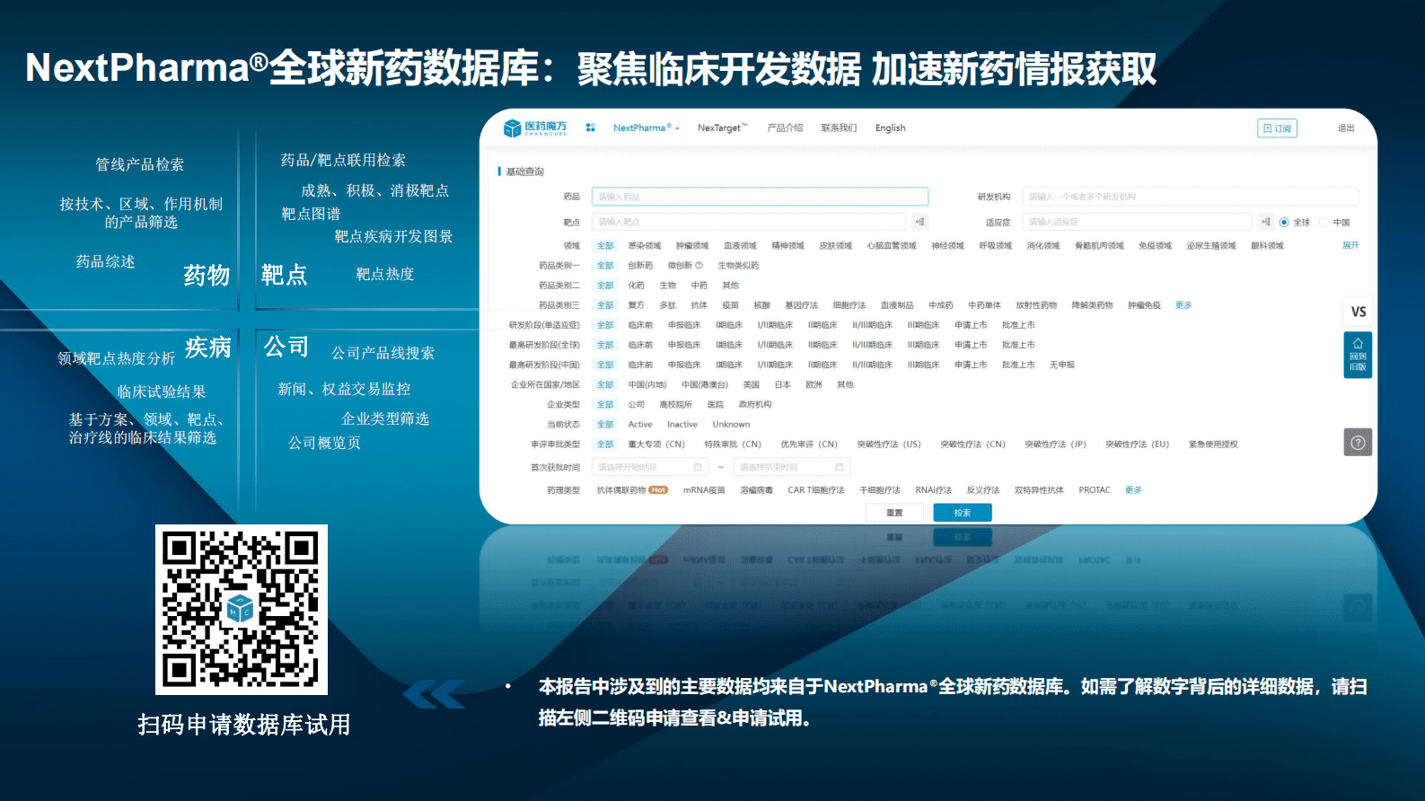 医药魔方：2023年2月全球新药研发进展报告 第2页