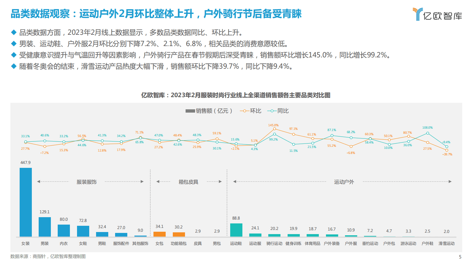 亿欧智库：2023年2月新消费行业月度观察报告&mdash;&mdash;服装时尚 第5页