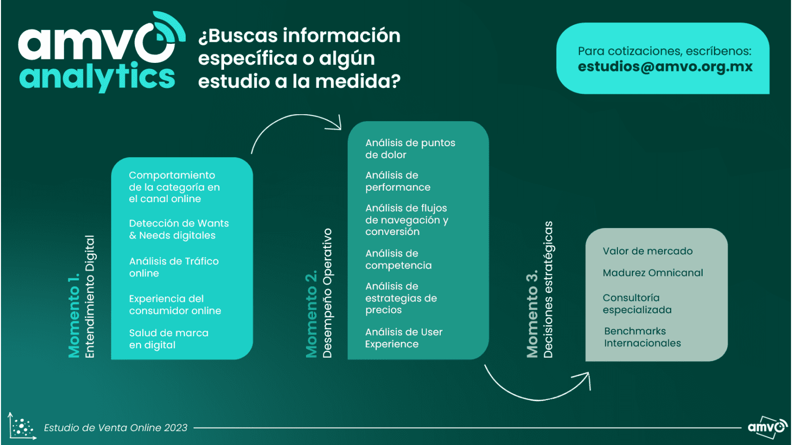 AMWO：2023年网上消费者研究报告【英文版】 第5页