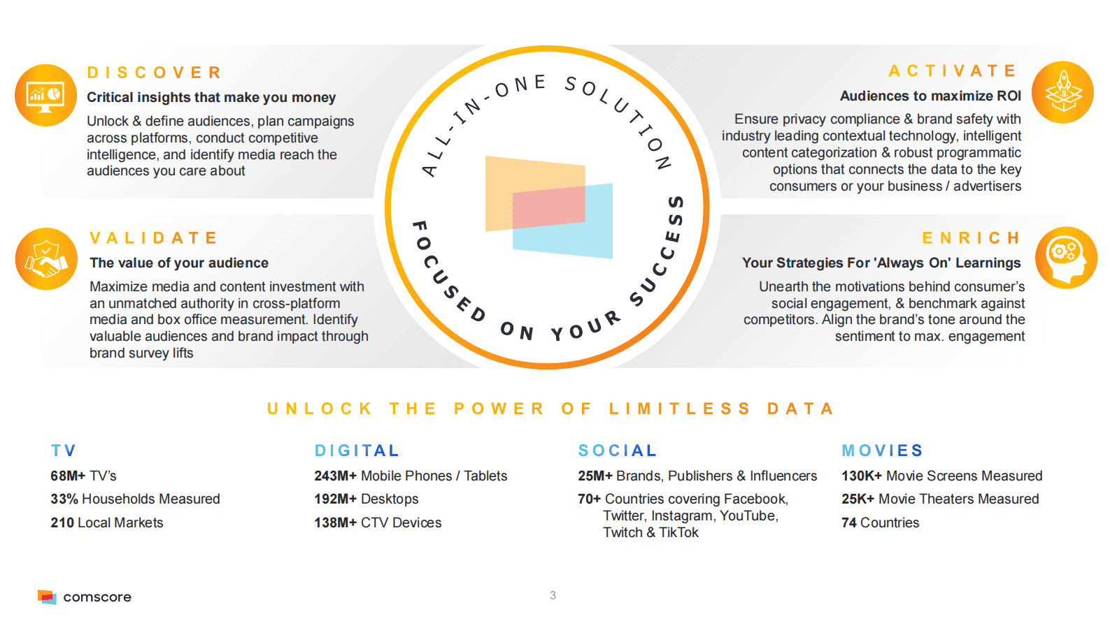 Comscore：2023年电子商务报告【英文版】 第3页