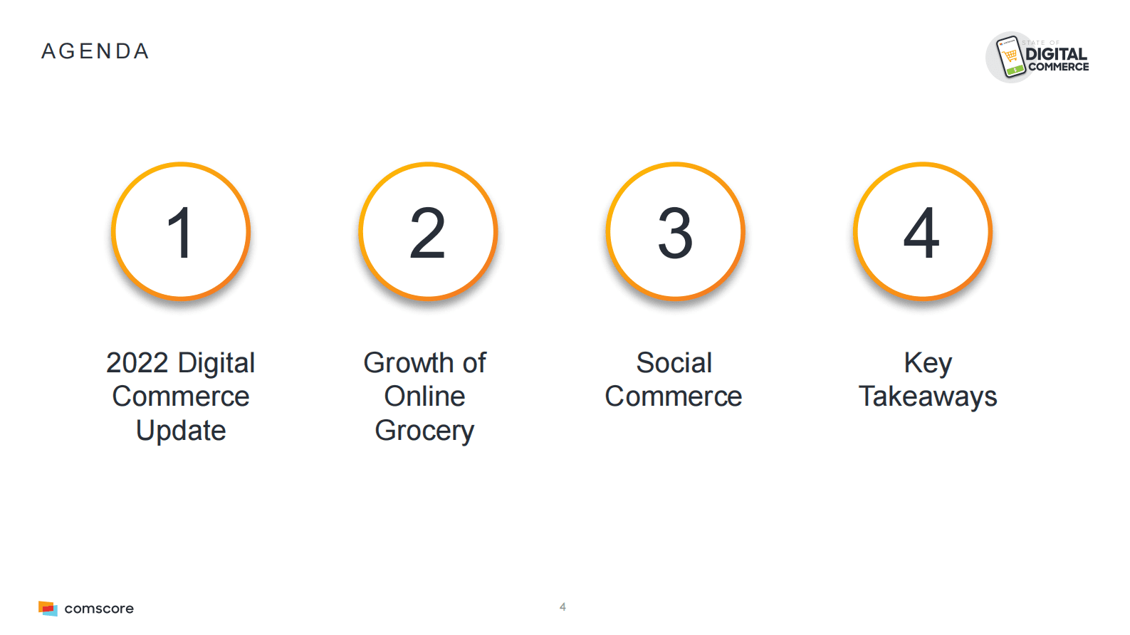 Comscore：2023年电子商务报告【英文版】 第4页