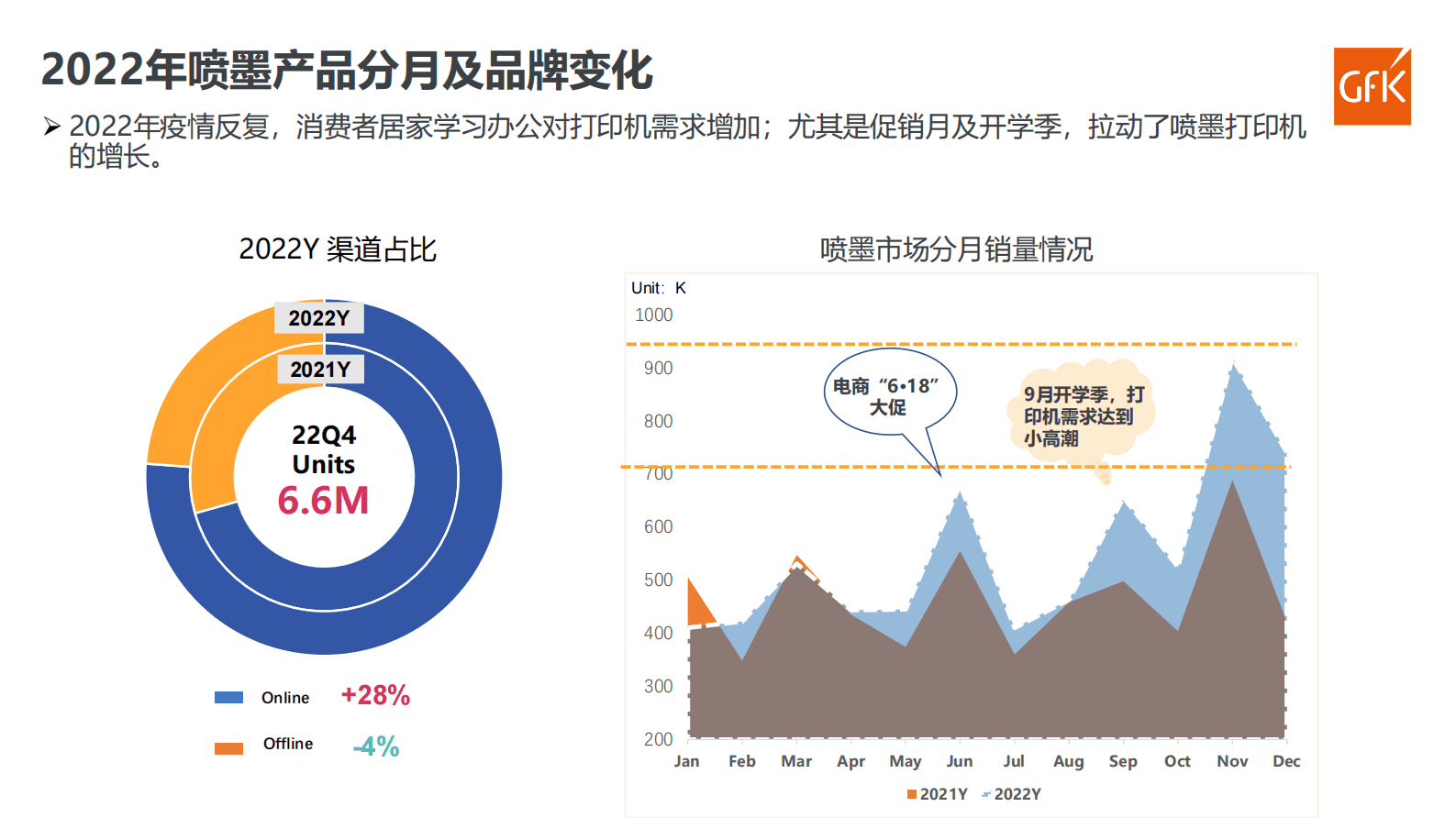 GfK：中国打印机零售市场前景广阔，机遇与挑战并存 第4页