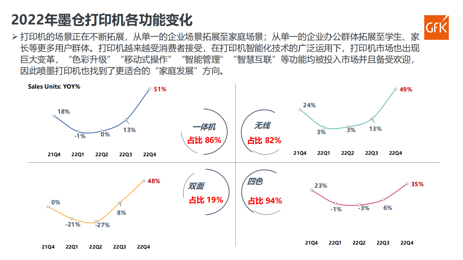 GfK：中国打印机零售市场前景广阔，机遇与挑战并存 第6页