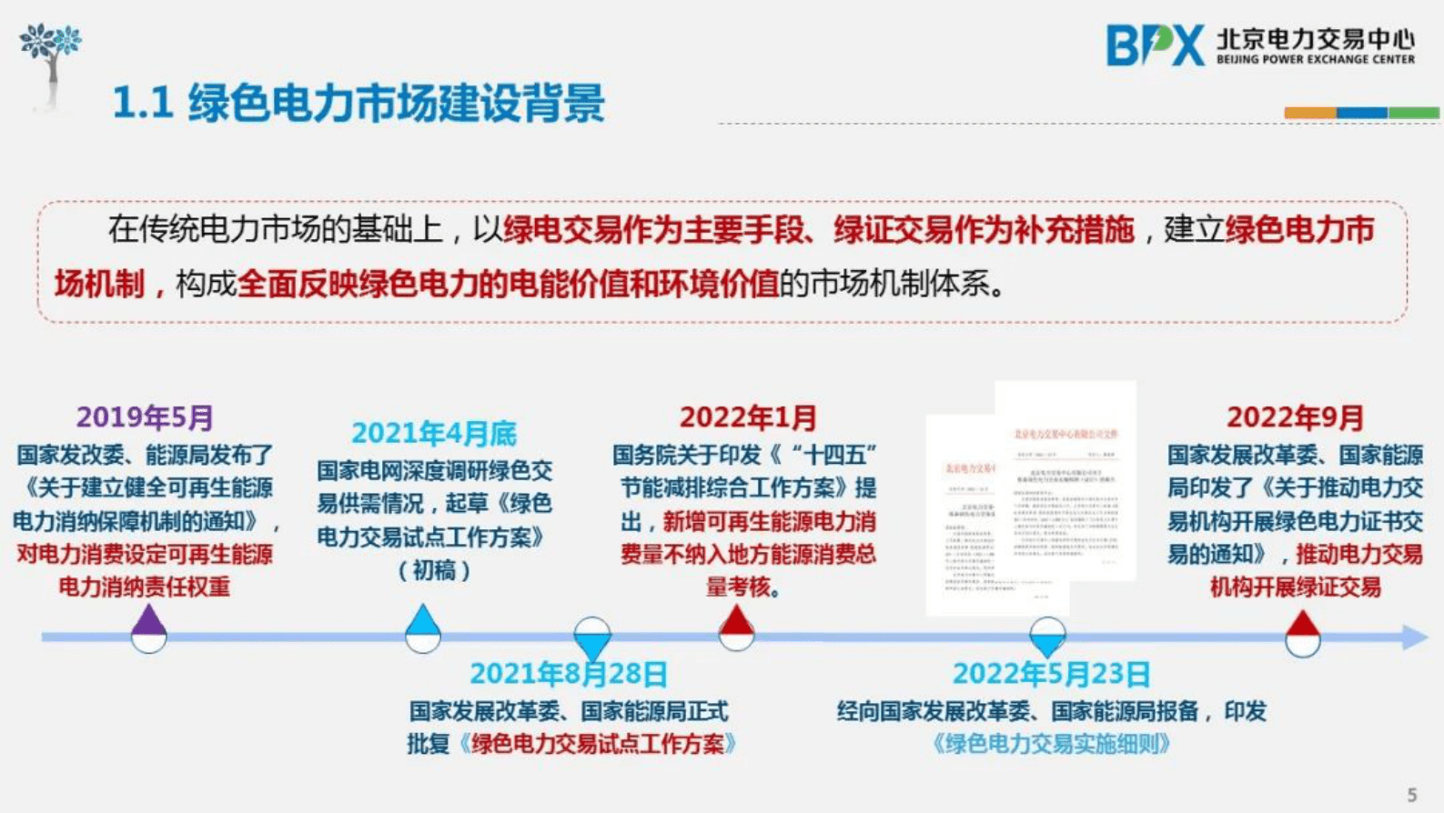 北京电力交易中心庞博：我国绿色电力市场建设实践及有关思考 第5页