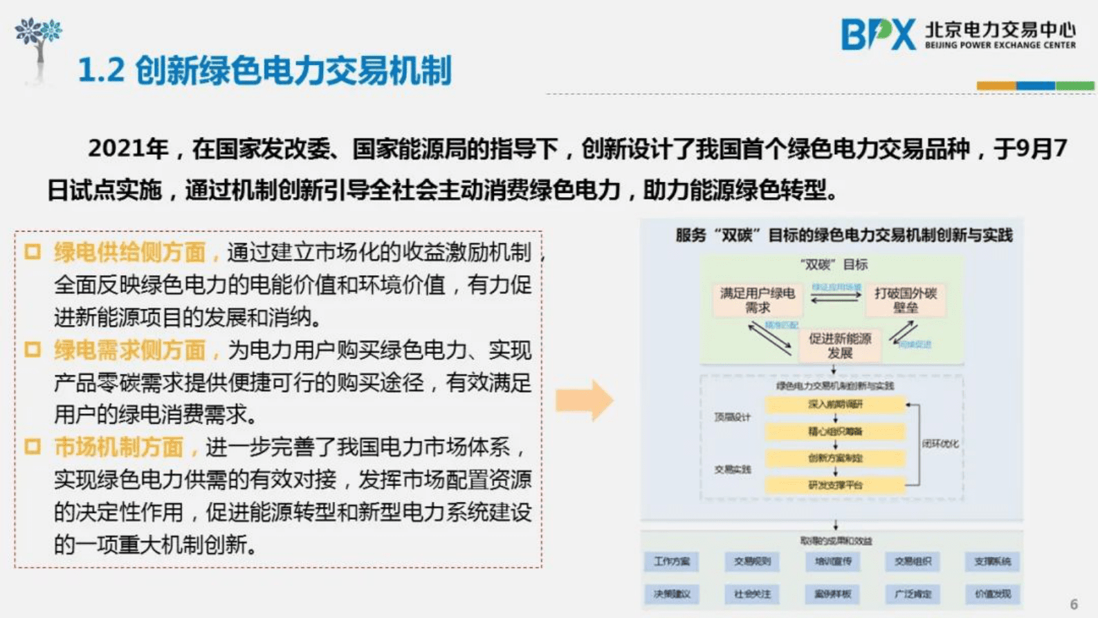 北京电力交易中心庞博：我国绿色电力市场建设实践及有关思考 第6页