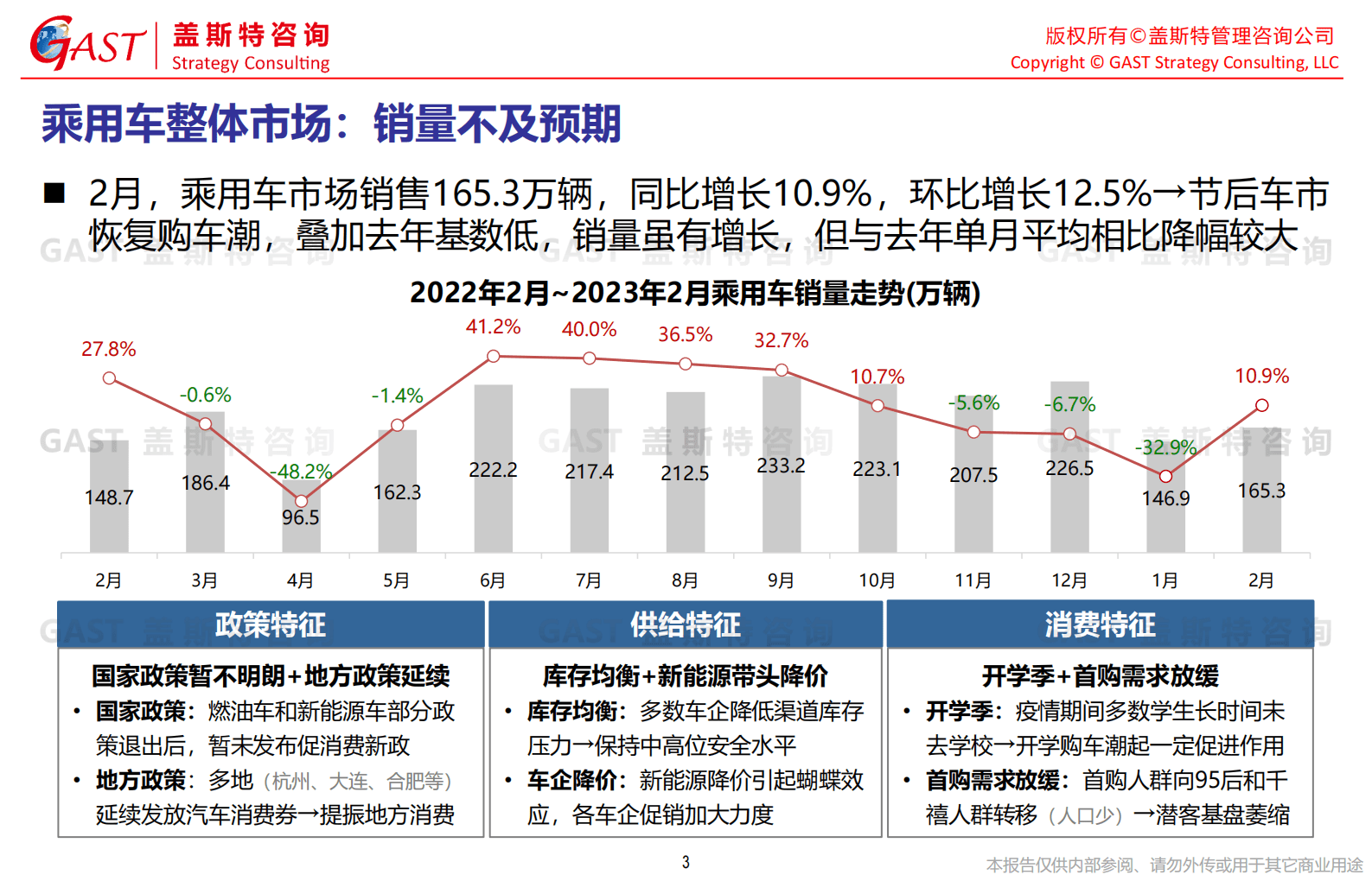 盖斯特咨询：中国汽车市场销量动态趋势解析（2023.03） 第3页