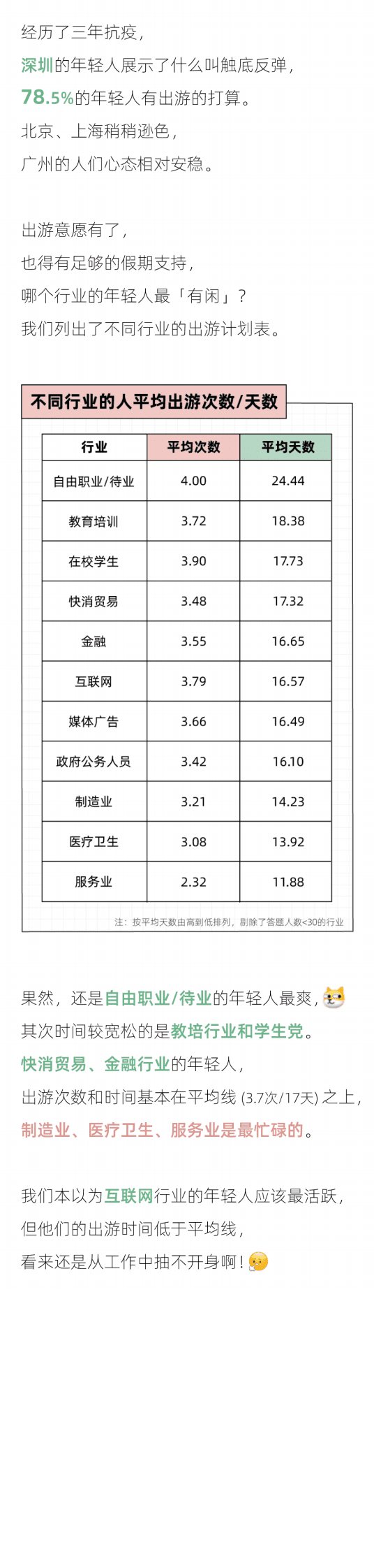 后浪研究所：2023年轻人报复性出游报告 第3页
