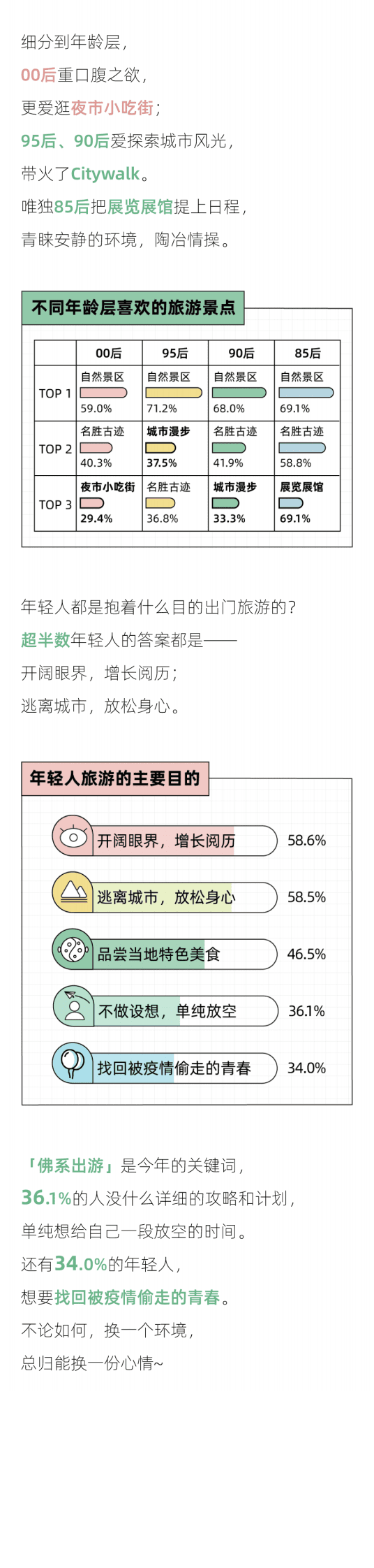 后浪研究所：2023年轻人报复性出游报告 第7页