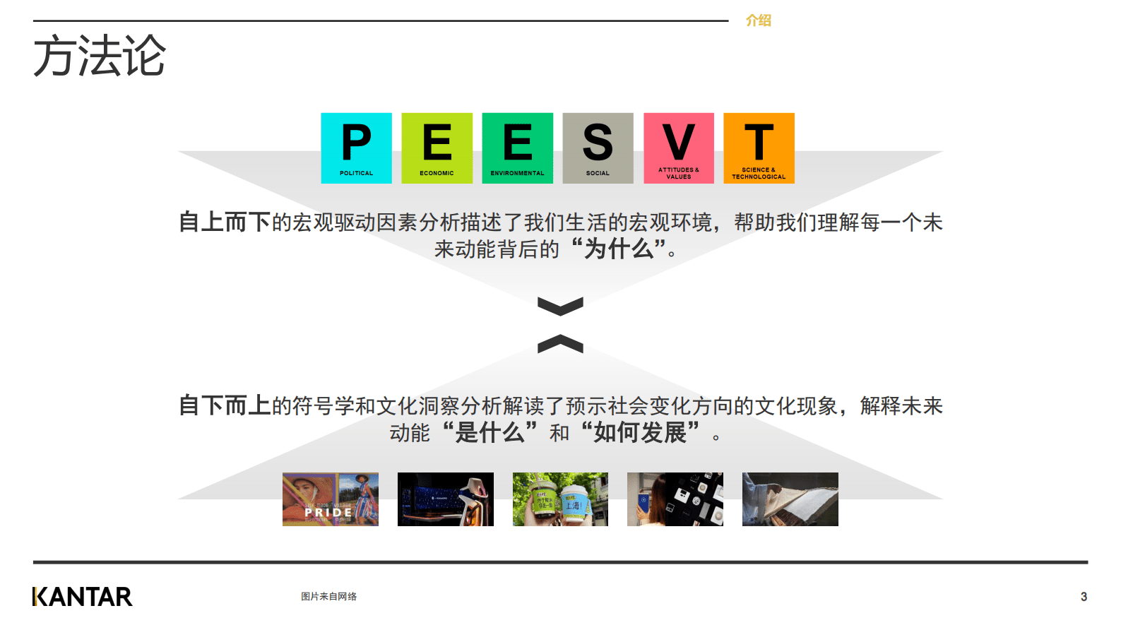 凯度：2023年度未来动能趋势报告（样刊） 第3页