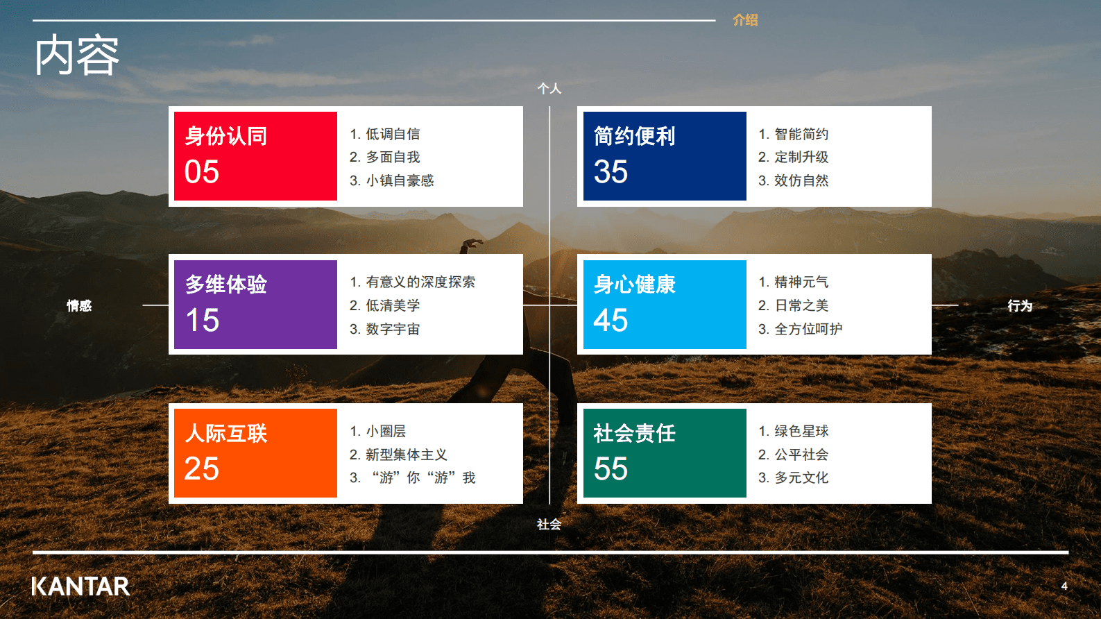 凯度：2023年度未来动能趋势报告（样刊） 第4页