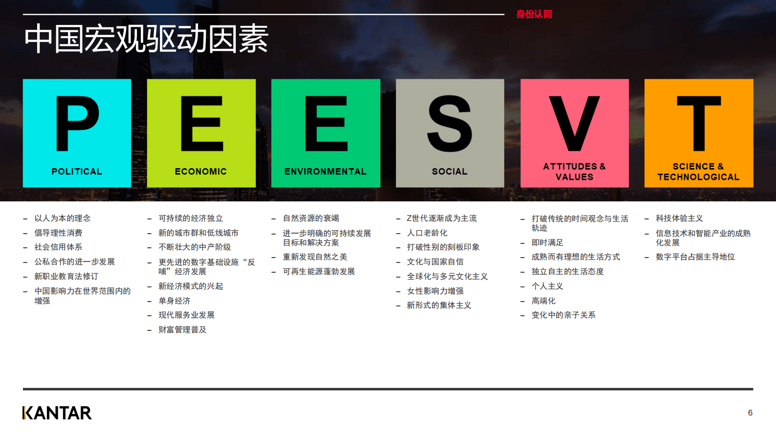 凯度：2023年度未来动能趋势报告（样刊） 第6页
