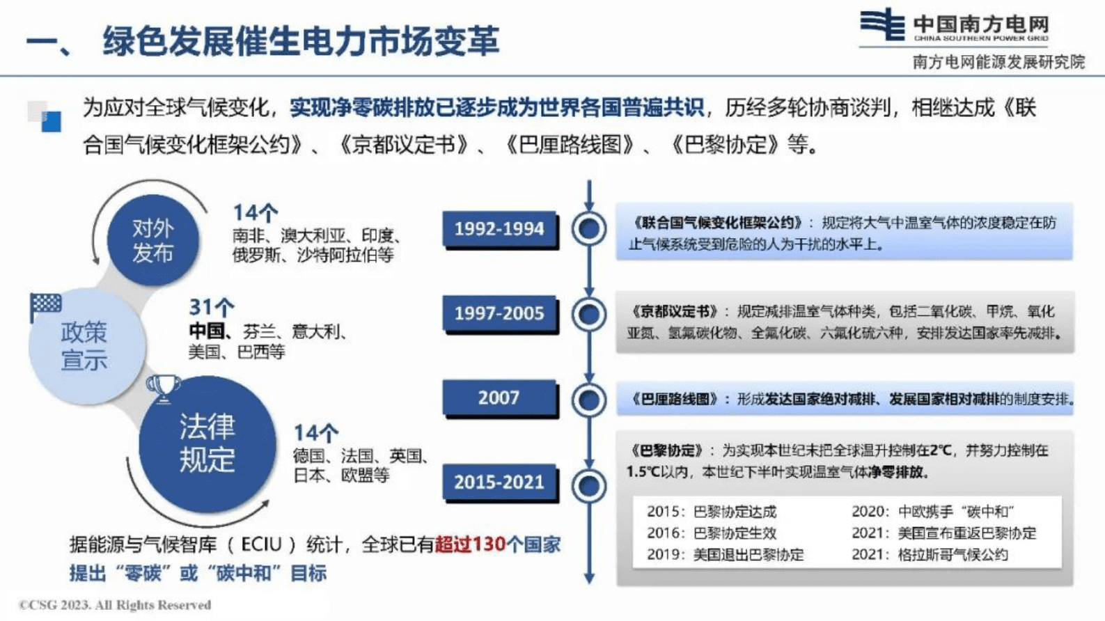 南方电网陈政：面向绿色发展的新型电力市场体系关键机制设计 第4页