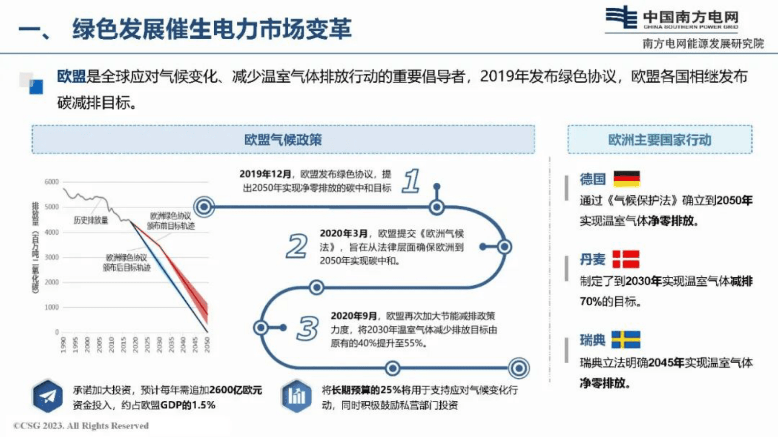 南方电网陈政：面向绿色发展的新型电力市场体系关键机制设计 第5页