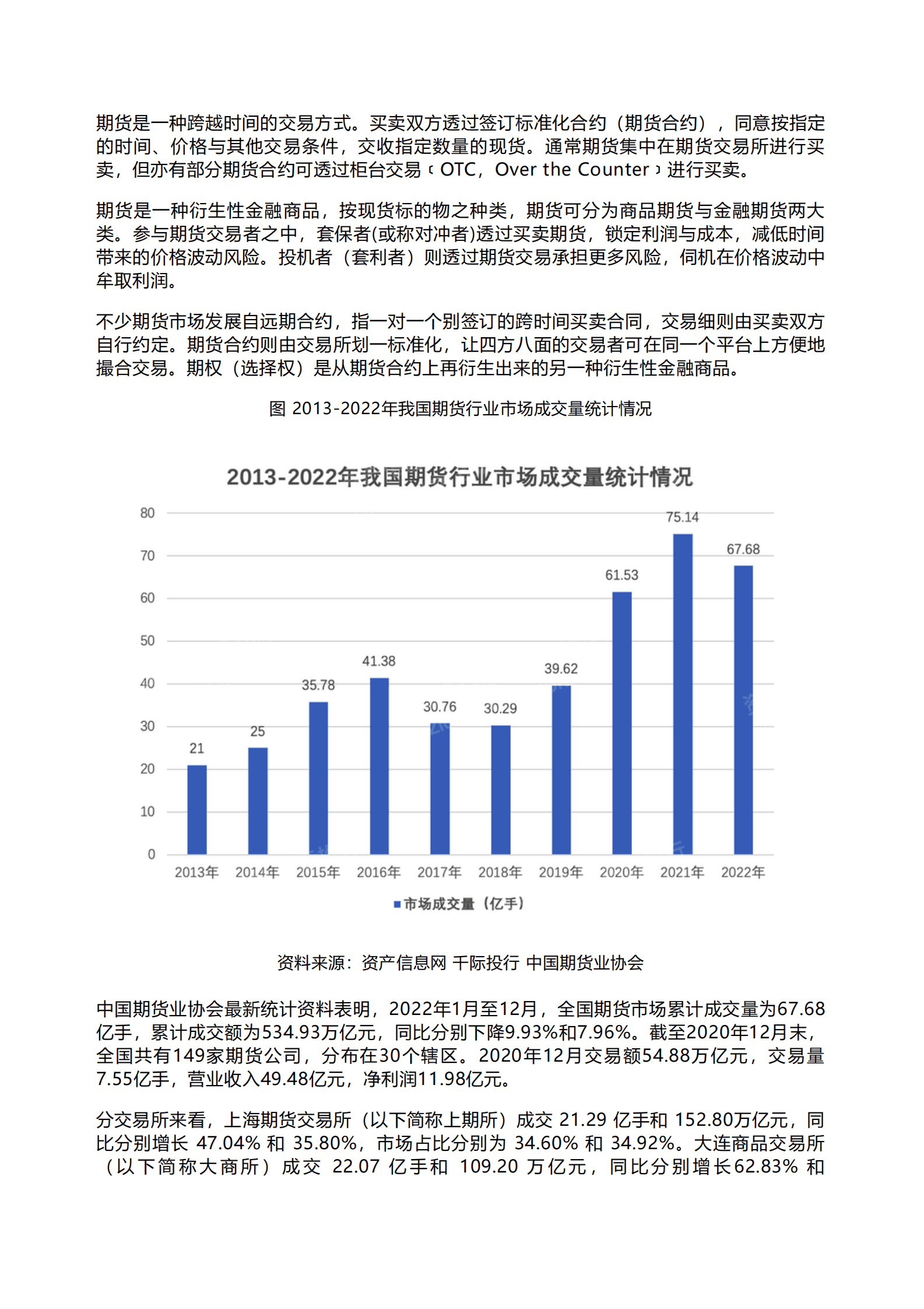 千际投行：2023年期货行业研究报告 第2页