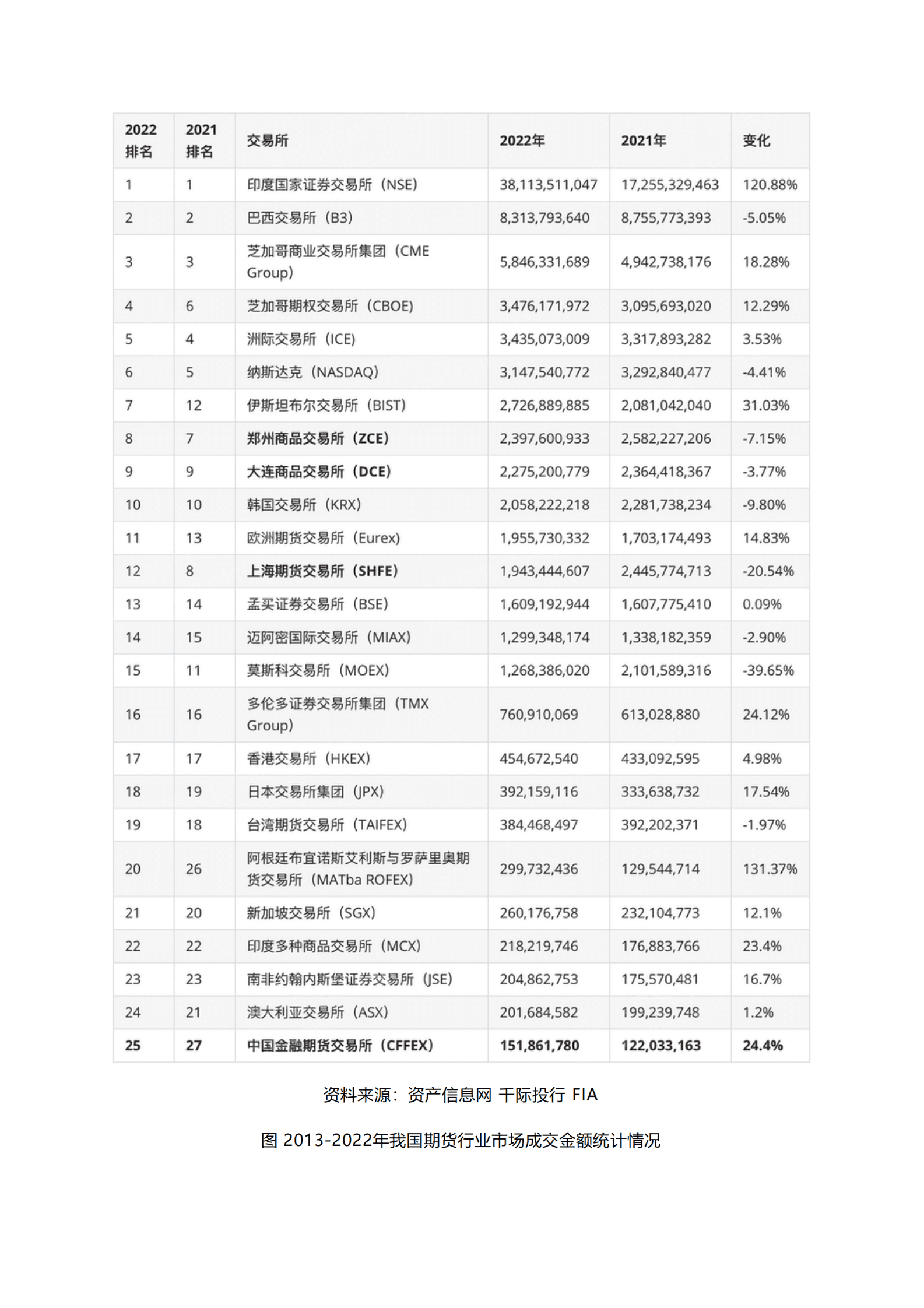 千际投行：2023年期货行业研究报告 第4页