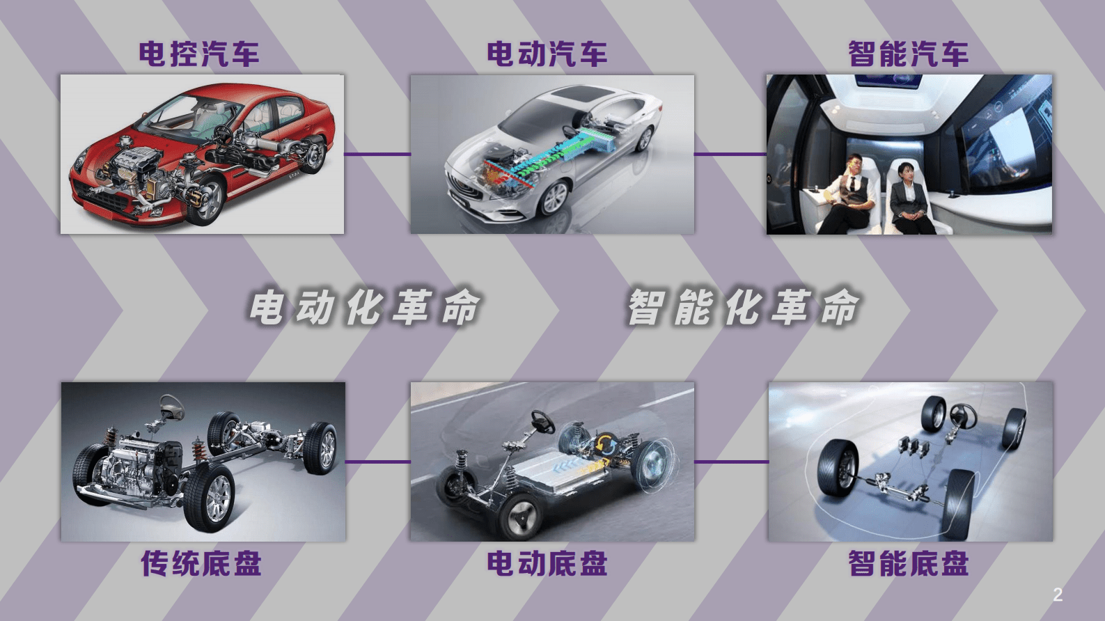 清华大学：汽车智能底盘路线图框架发布 第3页