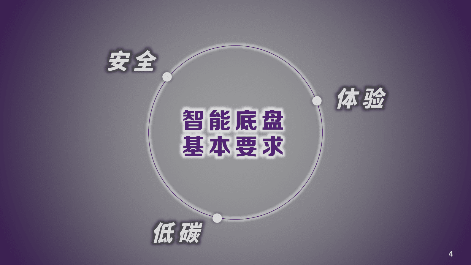 清华大学：汽车智能底盘路线图框架发布 第5页