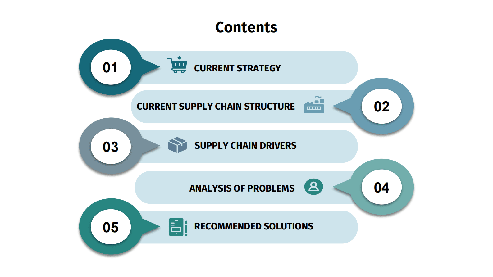特斯拉供应链分析报告【英文版】 第2页
