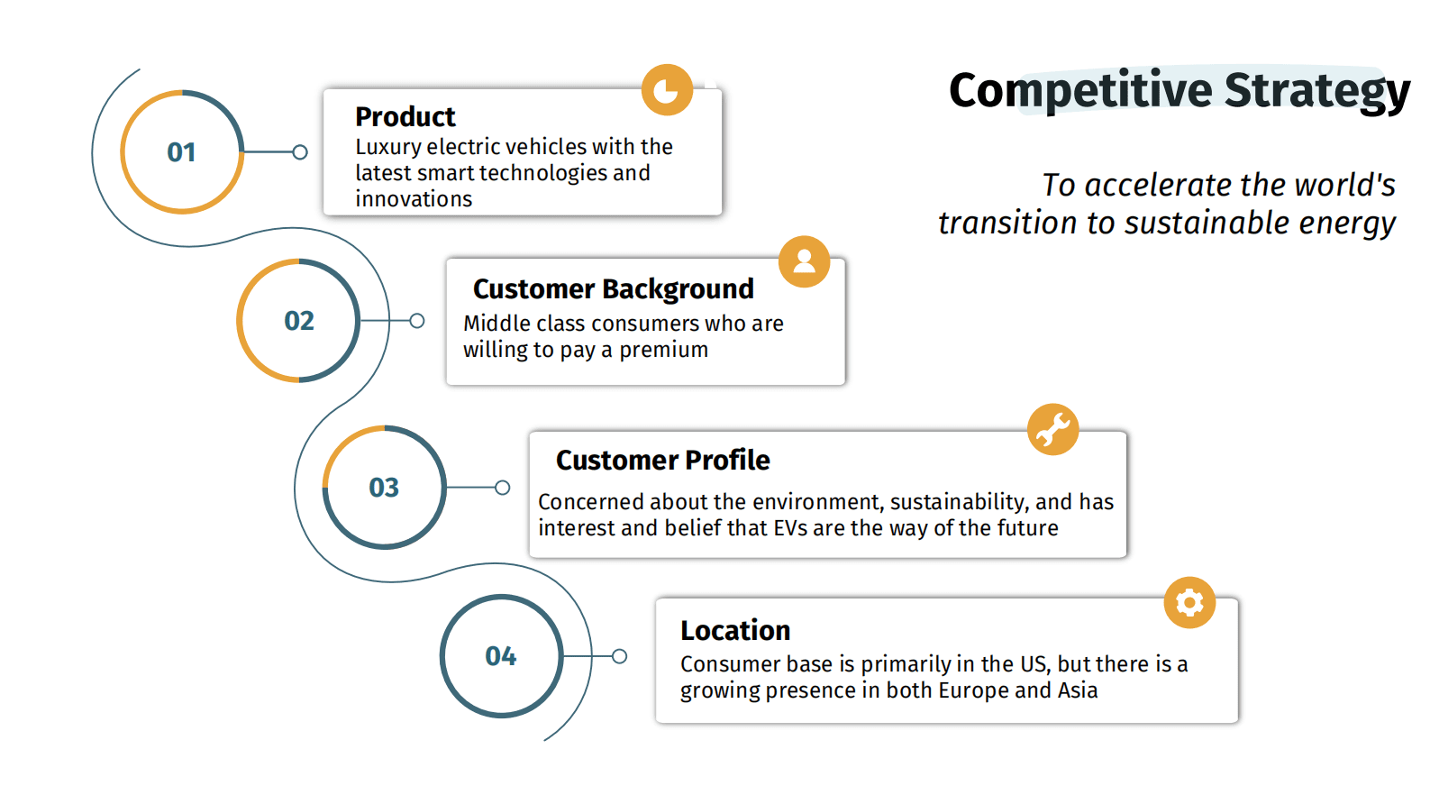特斯拉供应链分析报告【英文版】 第4页