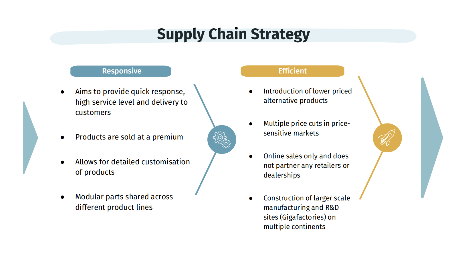 特斯拉供应链分析报告【英文版】 第5页
