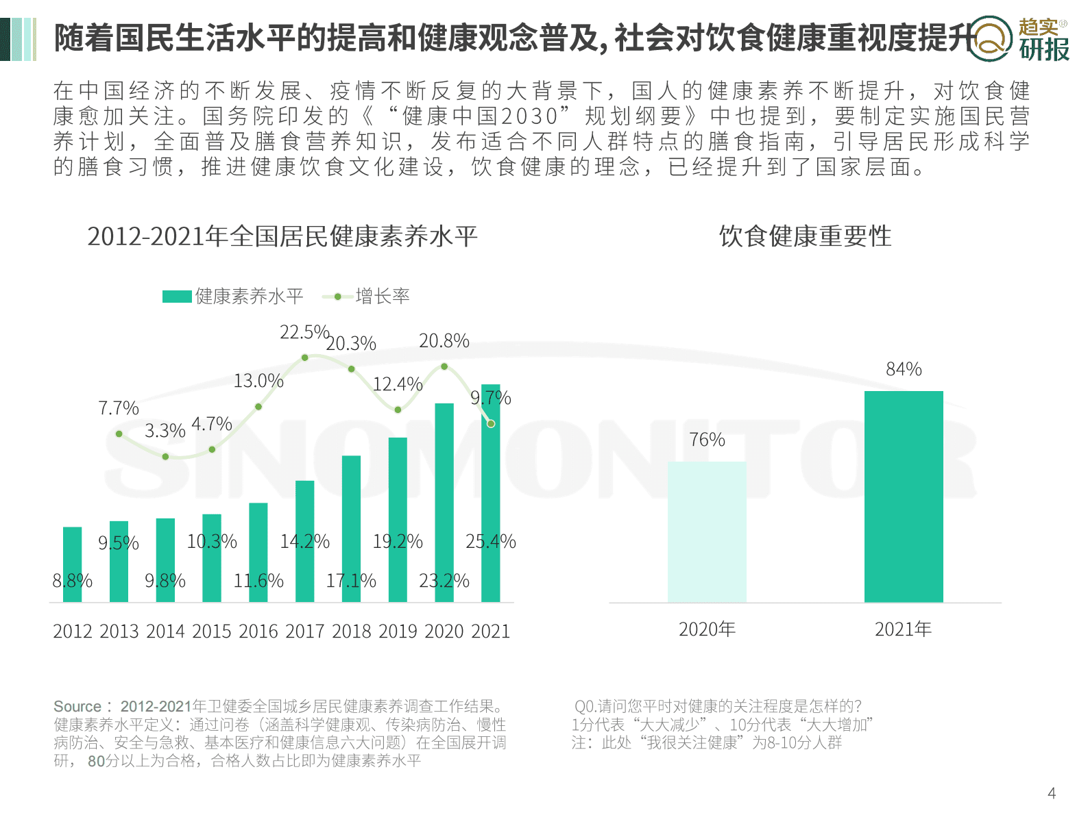 新生代增长策略研究院：饮食&ldquo;健康&rdquo;人士的说与做 第4页