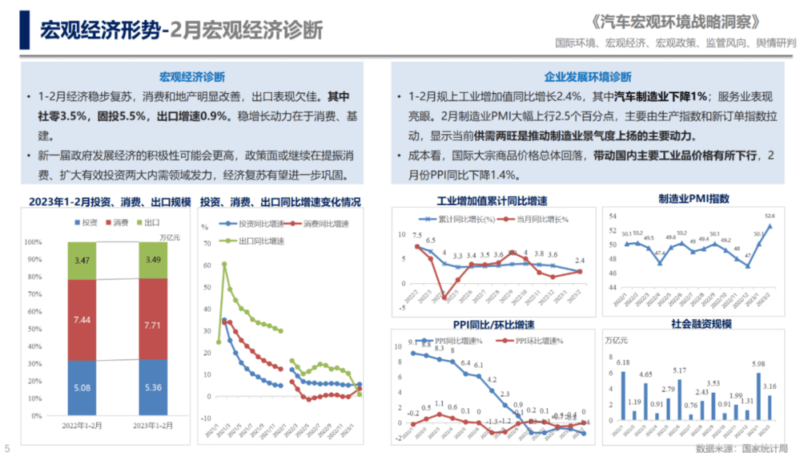 中国汽研：2023年政府工作报告经济指标对汽车产业影响 第5页