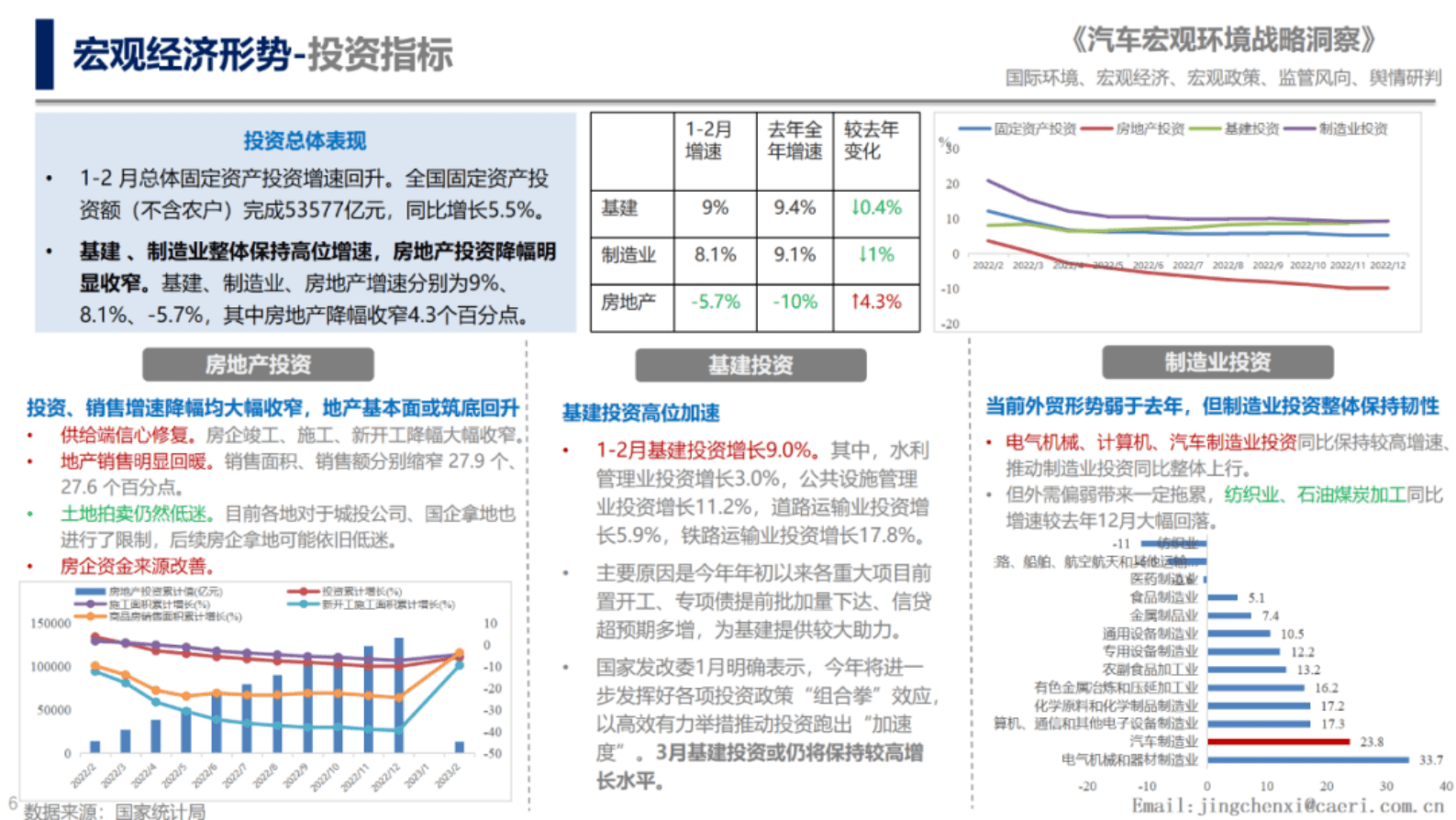 中国汽研：2023年政府工作报告经济指标对汽车产业影响 第6页