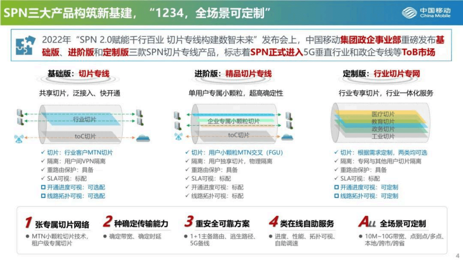 中国移动研究院李晗：SPN设计理念和核心技术 第4页
