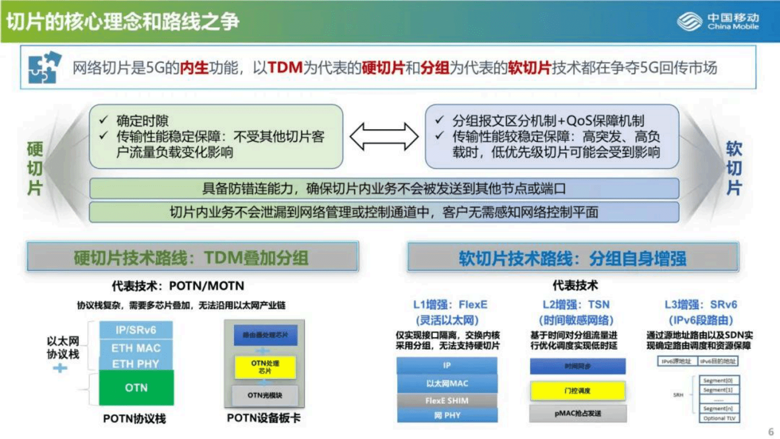 中国移动研究院李晗：SPN设计理念和核心技术 第6页